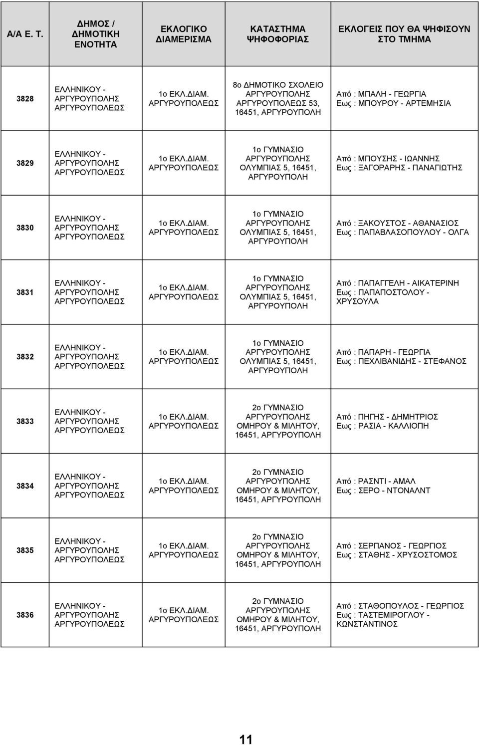 5, 16451, Από : ΞΑΚΟΥΣΤΟΣ - ΑΘΑΝΑΣΙΟΣ Εως : ΠΑΠΑΒΛΑΣΟΠΟΥΛΟΥ - ΟΛΓΑ 3831 1ο ΓΥΜΝΑΣΙΟ ΟΛΥΜΠΙΑΣ 5, 16451, Από : ΠΑΠΑΓΓΕΛΗ - ΑΙΚΑΤΕΡΙΝΗ Εως : ΠΑΠΑΠΟΣΤΟΛΟΥ - ΧΡΥΣΟΥΛΑ 3832 1ο ΓΥΜΝΑΣΙΟ ΟΛΥΜΠΙΑΣ 5, 16451,