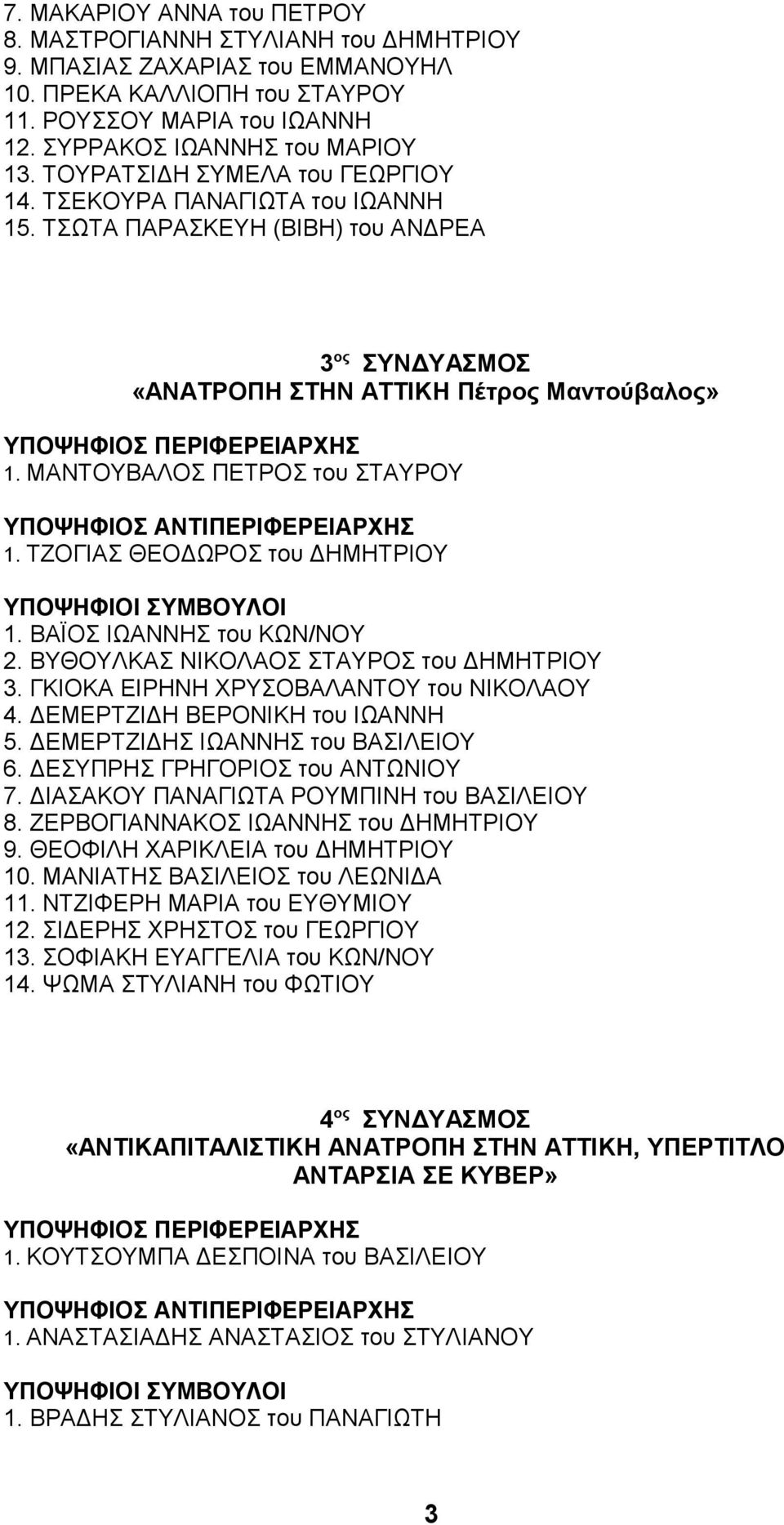 ΤΖΟΓΙΑΣ ΘΕΟΔΩΡΟΣ του ΔΗΜΗΤΡΙΟΥ 1. ΒΑΪΟΣ ΙΩΑΝΝΗΣ του ΚΩΝ/ΝΟΥ 2. ΒΥΘΟΥΛΚΑΣ ΝΙΚΟΛΑΟΣ ΣΤΑΥΡΟΣ του ΔΗΜΗΤΡΙΟΥ 3. ΓΚΙΟΚΑ ΕΙΡΗΝΗ ΧΡΥΣΟΒΑΛΑΝΤΟΥ του ΝΙΚΟΛΑΟΥ 4. ΔΕΜΕΡΤΖΙΔΗ ΒΕΡΟΝΙΚΗ του ΙΩΑΝΝΗ 5.