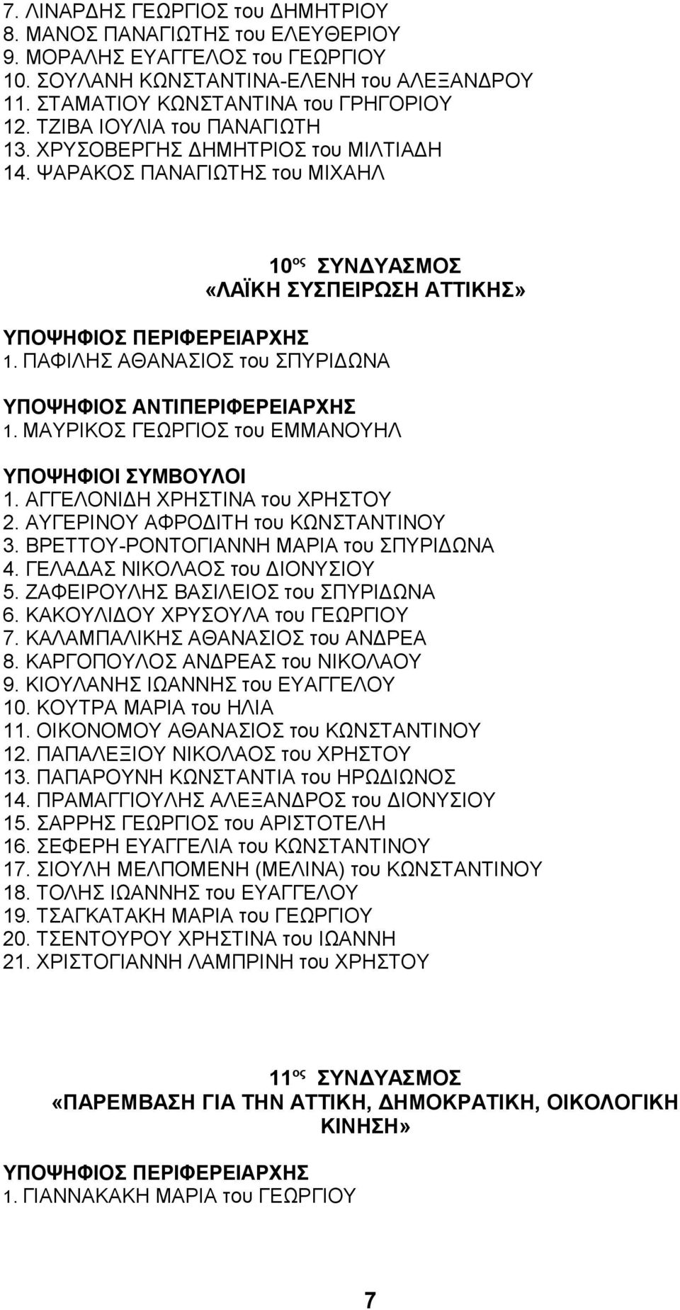 ΜΑΥΡΙΚΟΣ ΓΕΩΡΓΙΟΣ του ΕΜΜΑΝΟΥΗΛ 1. ΑΓΓΕΛΟΝΙΔΗ ΧΡΗΣΤΙΝΑ του ΧΡΗΣΤΟΥ 2. ΑΥΓΕΡΙΝΟΥ ΑΦΡΟΔΙΤΗ του ΚΩΝΣΤΑΝΤΙΝΟΥ 3. ΒΡΕΤΤΟΥ-ΡΟΝΤΟΓΙΑΝΝΗ ΜΑΡΙΑ του ΣΠΥΡΙΔΩΝΑ 4. ΓΕΛΑΔΑΣ ΝΙΚΟΛΑΟΣ του ΔΙΟΝΥΣΙΟΥ 5.