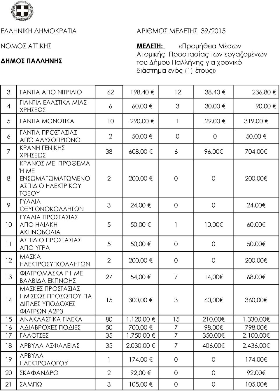 ΗΛΕΚΤΡΟΣΥΓΚΟΛΛΗΤΩΝ 2 50,00 0 0 50,00 38 608,00 6 96,00 704,00 2 200,00 0 0 200,00 3 24,00 0 0 24,00 5 50,00 1 10,00 60,00 5 50,00 0 0 50,00 2 200,00 0 0 200,00 13 ΦΙΛΤΡΟΜΑΣΚΑ Ρ1 ΜΕ ΒΑΛΒΙΔΑ ΕΚΠΝΟΗΣ 27