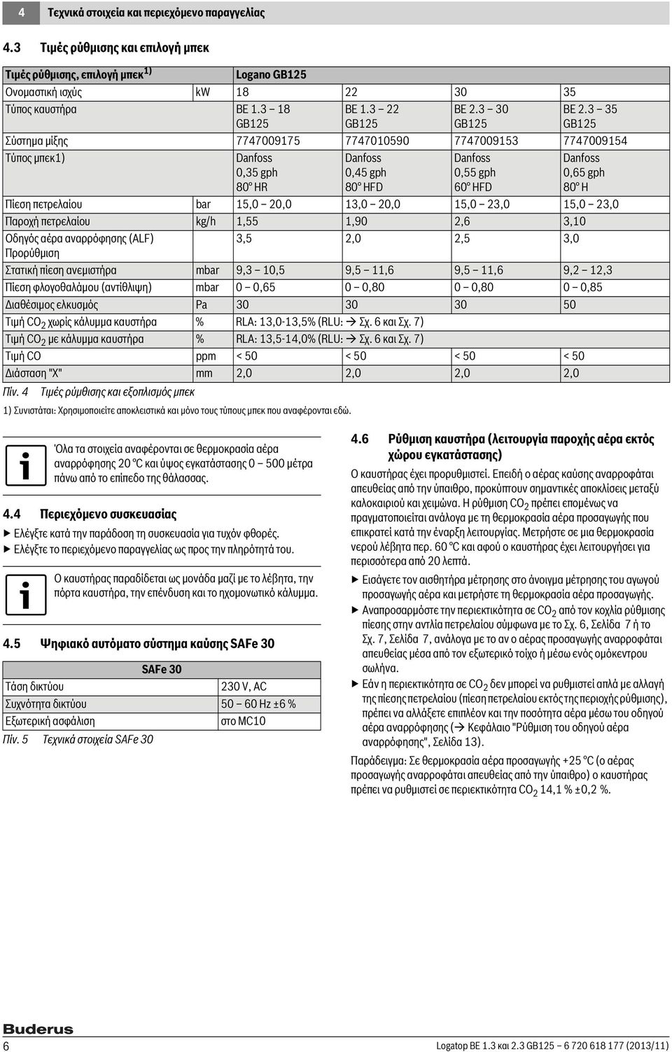 5,0,0 Παροχή πετρελαίου kg/h,55,90,6,0 Οδηγός αέρα αναρρόφησης (ALF),5,0,5,0 Προρύθμιση Στατική πίεση ανεμιστήρα mbar 9, 0,5 9,5,6 9,5,6 9,, Πίεση φλογοθαλάμου (αντίθλιψη) mbar 0 0,65 0 0,80 0 0,80 0