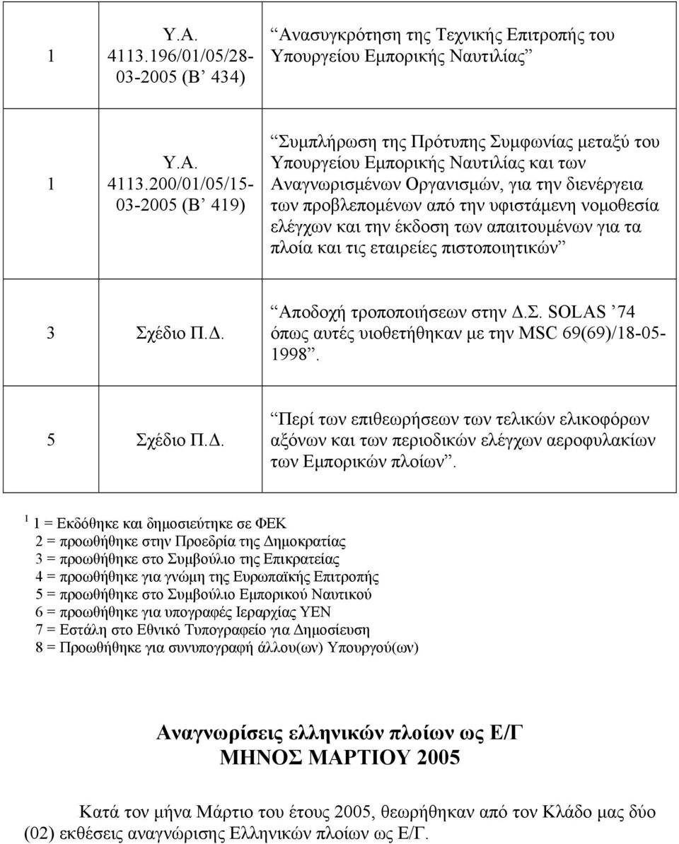 Ναυτιλίας και των Αναγνωρισμένων Οργανισμών, για την διενέργεια των προβλεπομένων από την υφιστάμενη νομοθεσία ελέγχων και την έκδοση των απαιτουμένων για τα πλοία και τις εταιρείες πιστοποιητικών 3