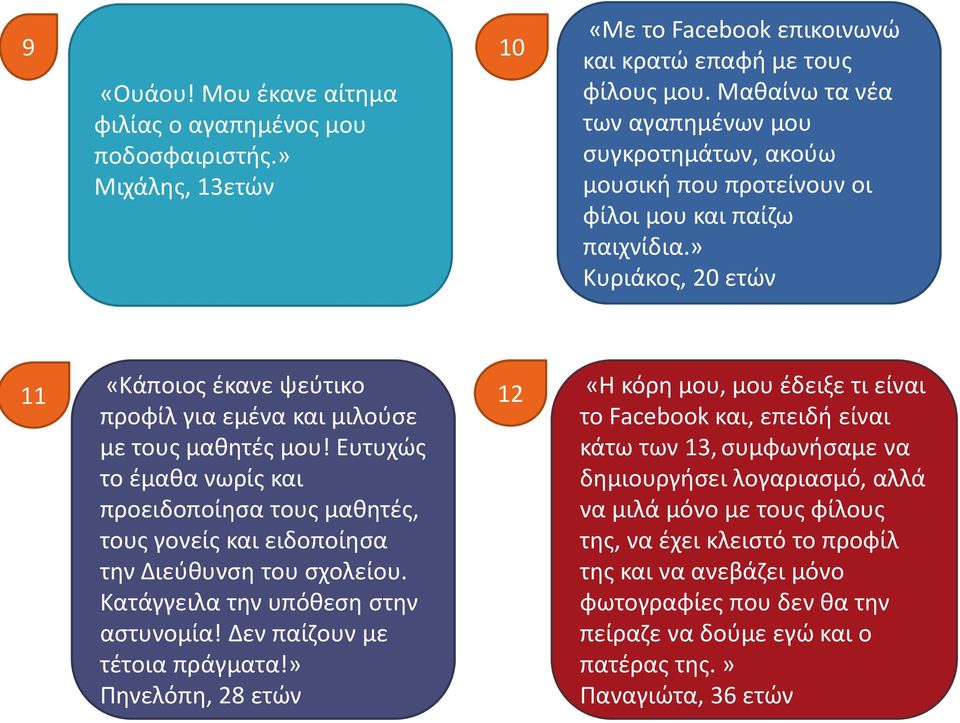 » Κυριάκος, 20 ετών 11 «Κάποιος έκανε ψεύτικο προφίλ για εμένα και μιλούσε με τους μαθητές μου!