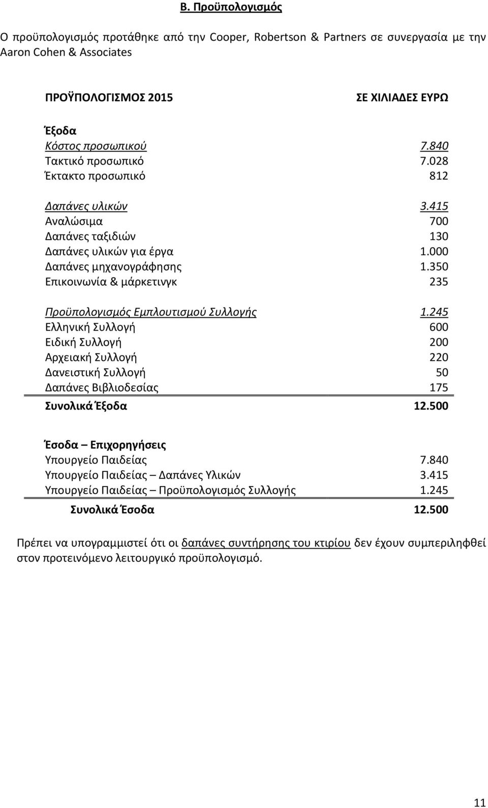 350 Επικοινωνία & μάρκετινγκ 235 Προϋπολογισμός Εμπλουτισμού Συλλογής 1.