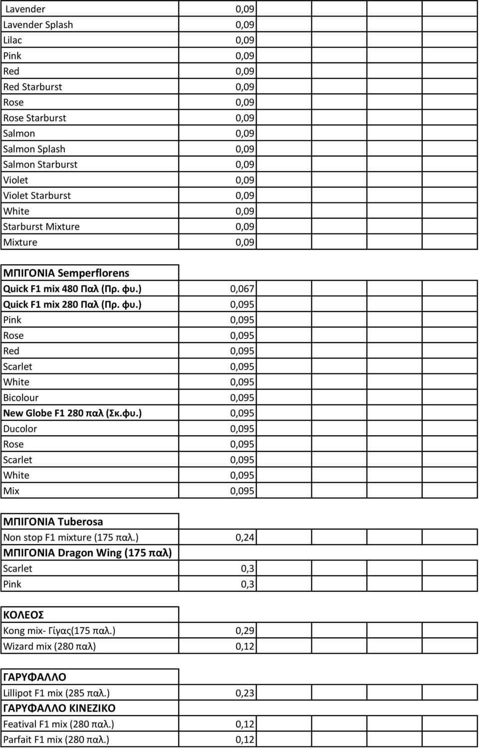 ) 0,067 Quick F1 mix 280 Παλ (Πρ. φυ.) 0,095 Pink 0,095 Rose 0,095 Red 0,095 Scarlet 0,095 White 0,095 Bicolour 0,095 New Globe F1 280 παλ (Σκ.φυ.) 0,095 Ducolor 0,095 Rose 0,095 Scarlet 0,095 White 0,095 Mix 0,095 ΜΠΙΓΟΝΙΑ Tuberosa Non stop F1 mixture (175 παλ.