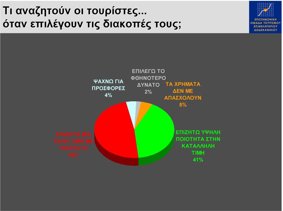 4% ΕΠΙΛΕΓΩ ΤΟ ΦΘΗΝΟΤΕΡΟ ΥΝΑΤΟ ΤΑ ΧΡΗΜΑΤΑ 2% ΕΝ ΜΕ