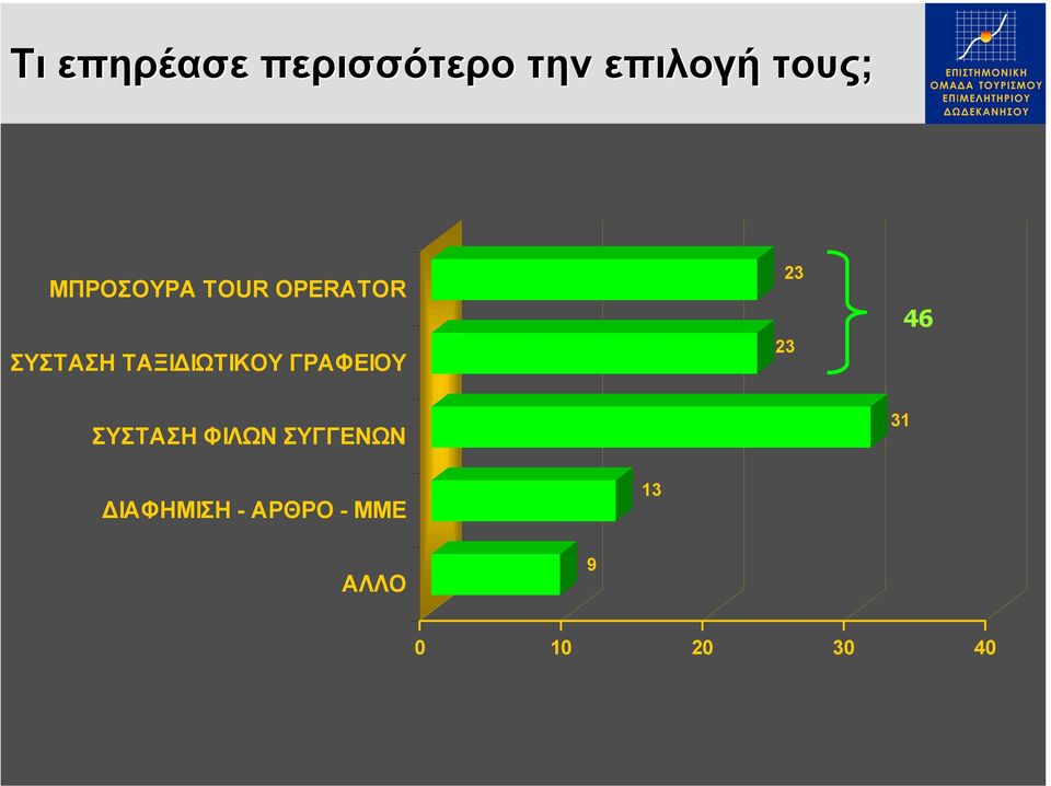 ΓΡΑΦΕΙΟΥ 23 23 46 ΣΥΣΤΑΣΗ ΦΙΛΩΝ ΣΥΓΓΕΝΩΝ 31