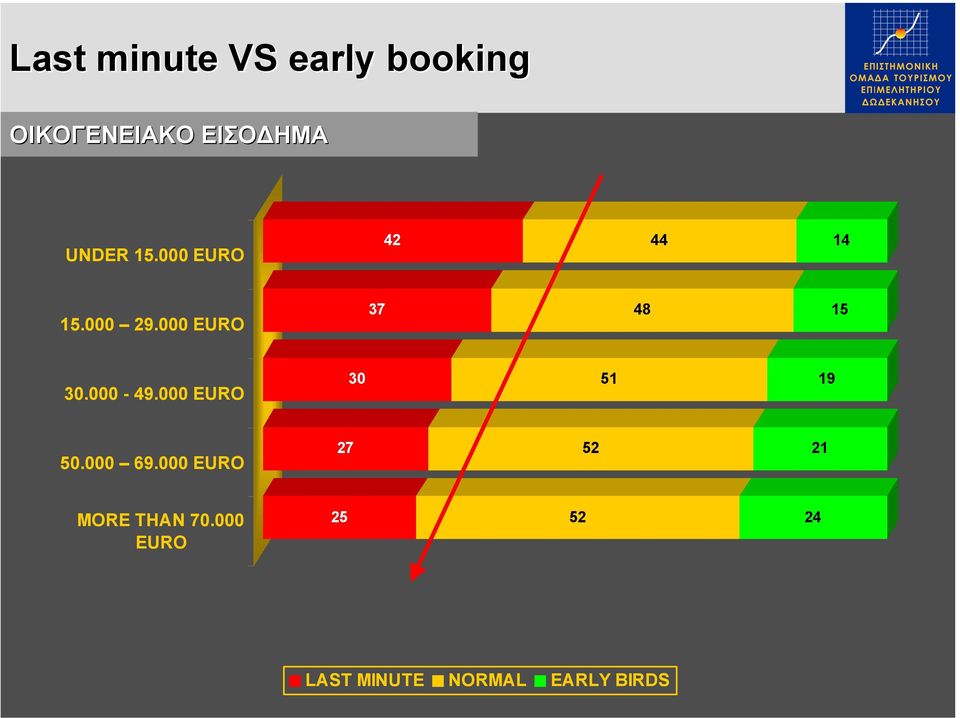 000 EURO 37 48 15 30.000-49.000 EURO 30 51 19 50.000 69.