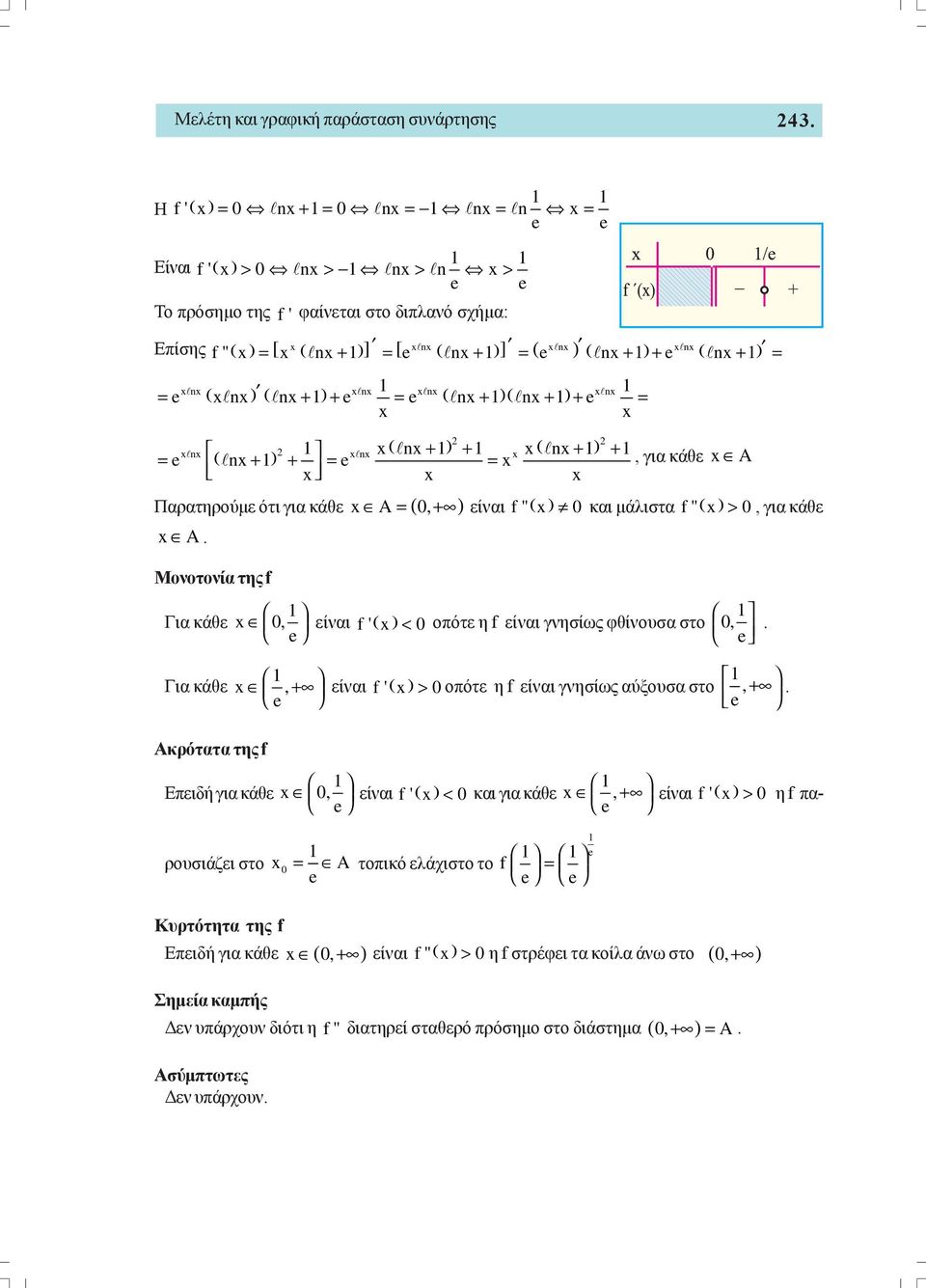 0 οπότε η είναι γνησίως φθίνουσα στο 0, e Για κάθε, + e είναι ' ) > 0οπότε η είναι γνησίως αύξουσα στο, + e Ακρότατα της Επειδή για κάθε 0, e είναι ' ) < 0και για κάθε, + e είναι ' ) > 0 η πα-