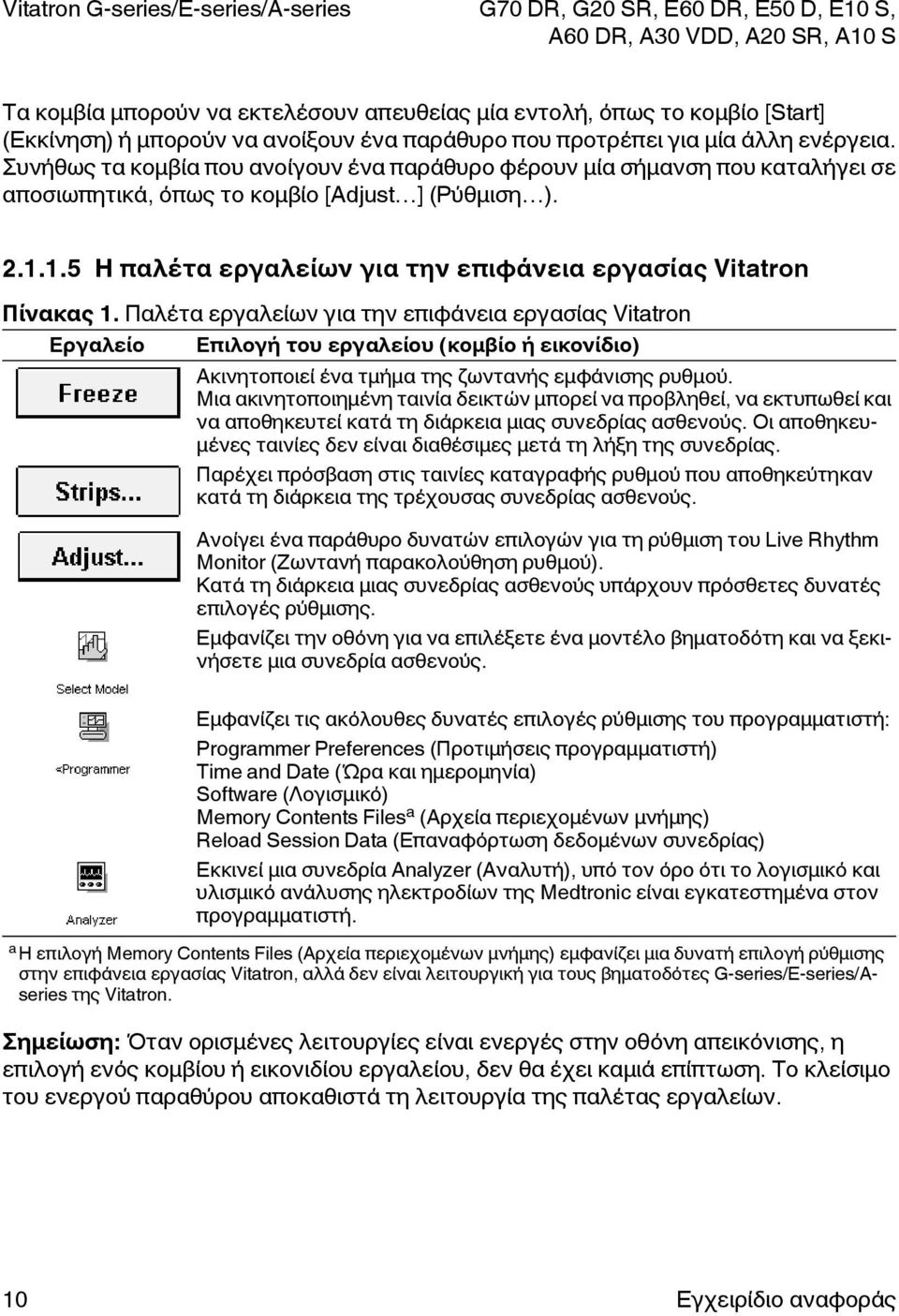 1.5 Η παλέτα εργαλείων για την επιφάνεια εργασίας Vitatron Πίνακας 1.