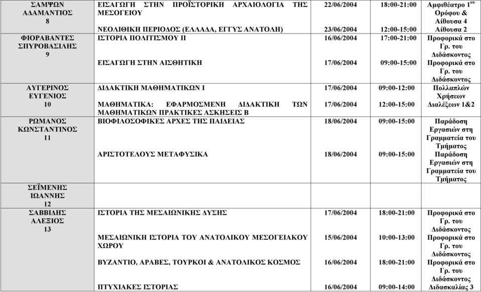 ΒΙΟΦΙΛΟΣΟΦΙΚΕΣ ΑΡΧΕΣ ΤΗΣ ΠΑΙΔΕΙΑΣ ΑΡΙΣΤΟΤΕΛΟΥΣ ΜΕΤΑΦΥΣΙΚΑ ΙΣΤΟΡΙΑ ΤΗΣ ΜΕΣΑΙΩΝΙΚΗΣ ΔΥΣΗΣ ΜΕΣΑΙΩΝΙΚΗ ΙΣΤΟΡΙΑ ΤΟΥ ΑΝΑΤΟΛΙΚΟΥ ΜΕΣΟΓΕΙΑΚΟΥ ΧΩΡΟΥ ΒΥΖΑΝΤΙΟ, ΑΡΑΒΕΣ, ΤΟΥΡΚΟΙ & ΑΝΑΤΟΛΙΚΟΣ ΚΟΣΜΟΣ