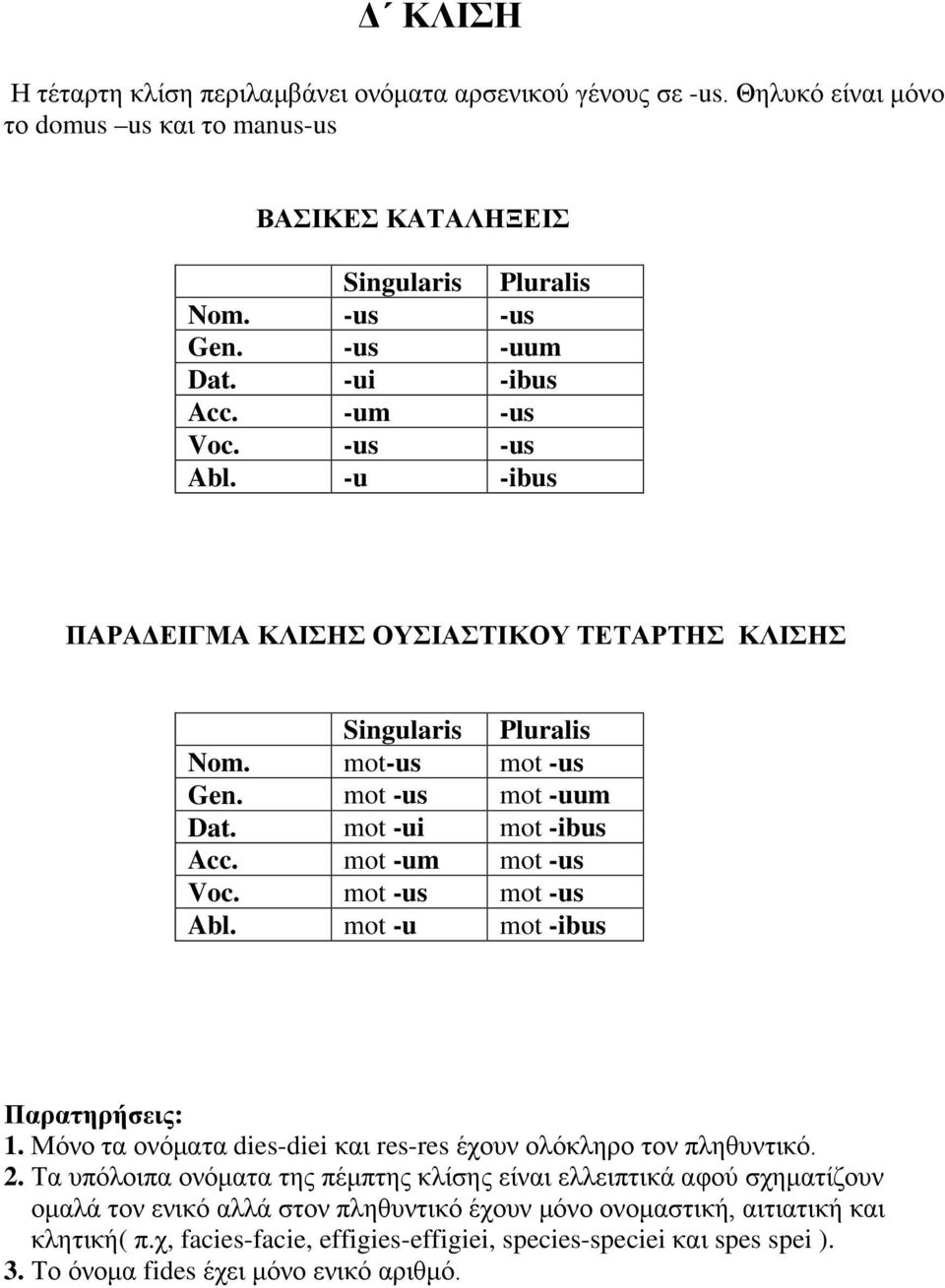 mot -um mot -us Voc. mot -us mot -us Abl. mot -u mot -ibus Παρατηρήσεις: 1. Μόνο τα ονόματα dies-diei και res-res έχουν ολόκληρο τον πληθυντικό. 2.