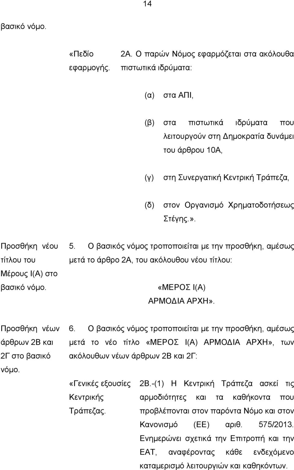 στον Οργανισμό Χρηματοδοτήσεως Στέγης.». Προσθήκη νέου τίτλου του Μέρους Ι(Α) στο βασικό νόμο. 5.