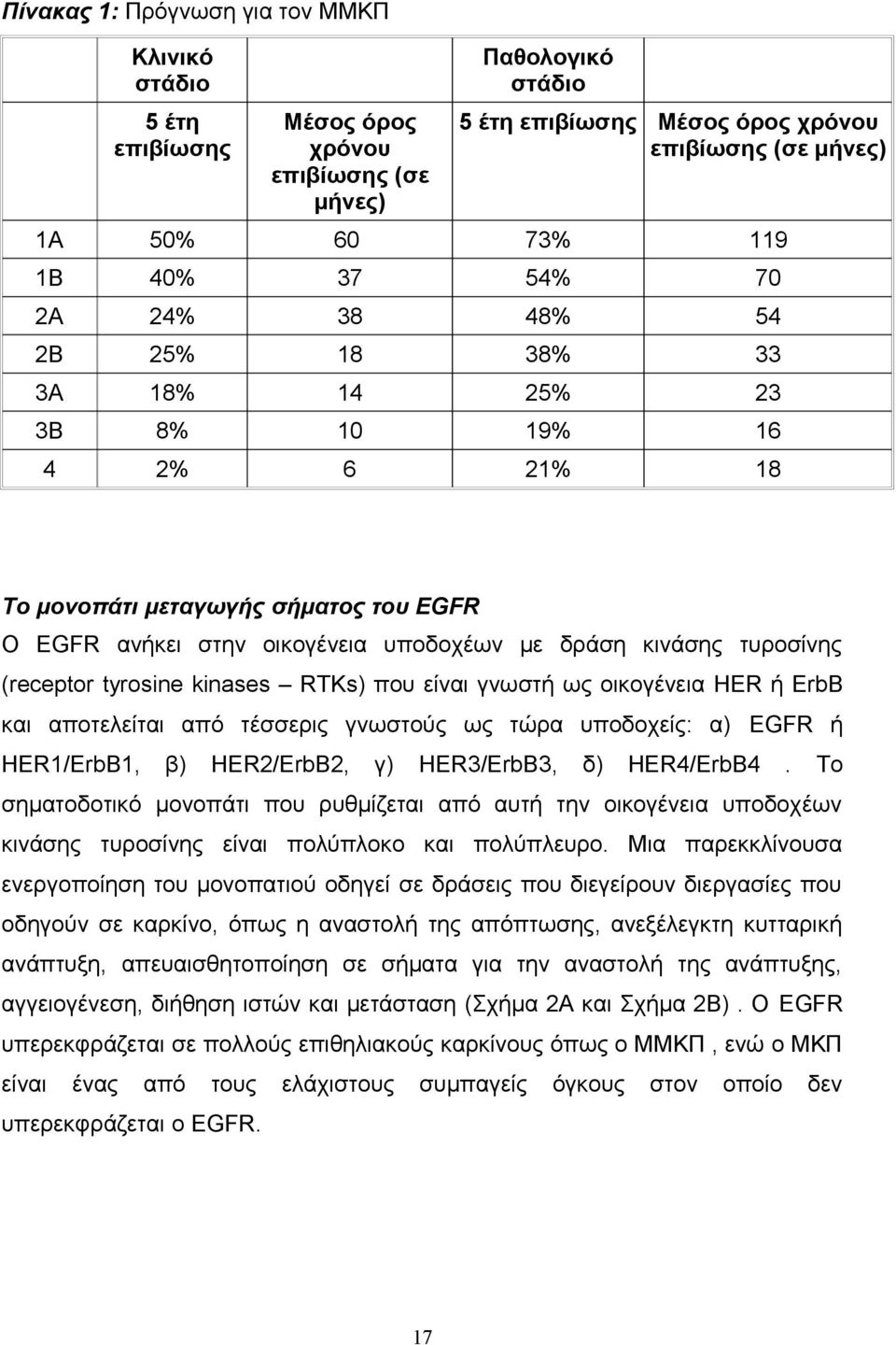 τυροσίνης (receptor tyrosine kinases RTKs) που είναι γνωστή ως οικογένεια HER ή ErbB και αποτελείται από τέσσερις γνωστούς ως τώρα υποδοχείς: α) EGFR ή HER1/ErbB1, β) HER2/ErbB2, γ) HER3/ErbB3, δ)