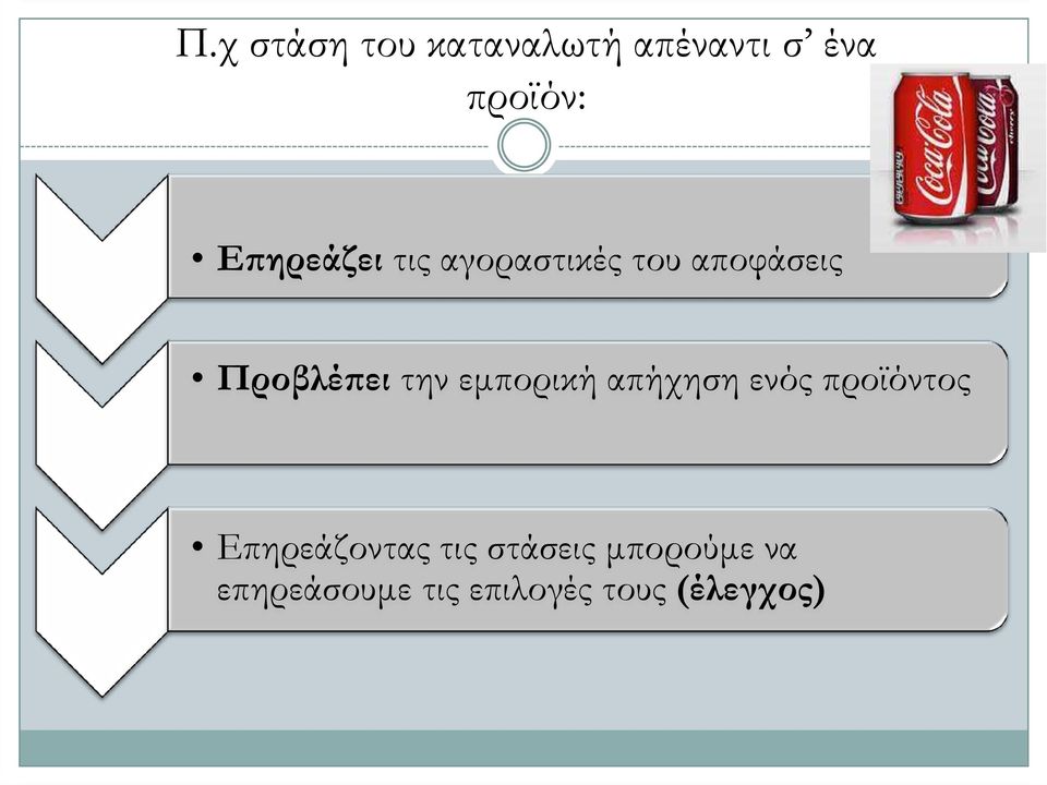 εµπορική απήχηση ενός προϊόντος Επηρεάζοντας τις