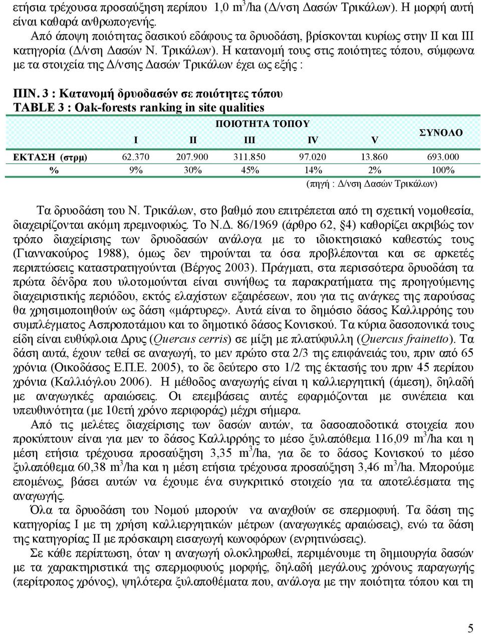 Η κατανομή τους στις ποιότητες τόπου, σύμφωνα με τα στοιχεία της Δ/νσης Δασών Τρικάλων έχει ως εξής : ΠΙΝ.