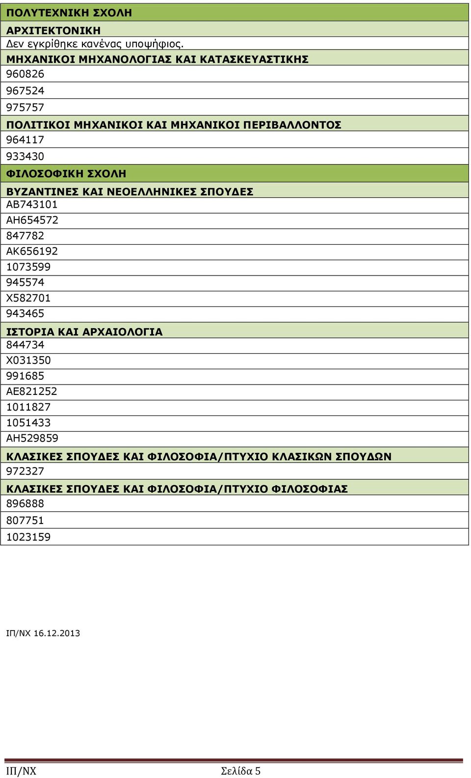 Χ582701 943465 ΙΣΤΟΡΙΑ ΚΑΙ ΑΡΧΑΙΟΛΟΓΙΑ 844734 Χ031350 991685 ΑΕ821252 1011827 1051433 ΑΗ529859 ΚΛΑΣΙΚΕΣ ΣΠΟΥΔΕΣ ΚΑΙ