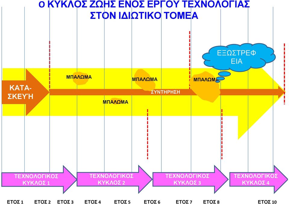 ΚΥΚΛΟΣ 1 ΤΕΧΝΟΛΟΓΙΚΟΣ ΚΥΚΛΟΣ 2 ΤΕΧΝΟΛΟΓΙΚΟΣ ΚΥΚΛΟΣ 3 ΤΕΧΝΟΛΟΓΙΚΟΣ