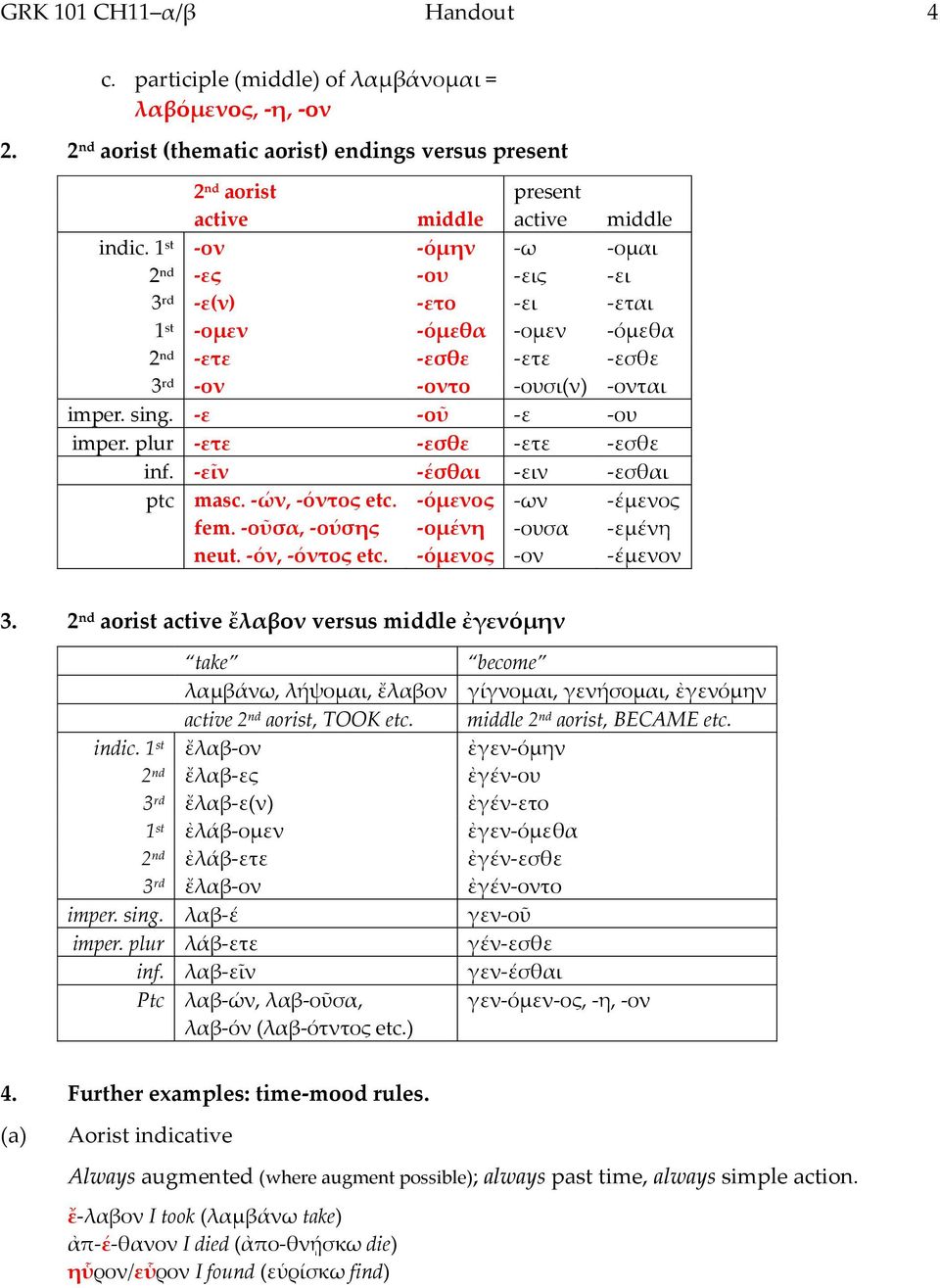 plur -ετε -εσθε -ετε -εσθε inf. -εῖν -έσθαι -ειν -εσθαι ptc masc. -ών, -όντος etc. fem. -οῦσα, -ούσης neut. -όν, -όντος etc. -όμενος -ομένη -όμενος -ων -ουσα -ον -έμενος -εμένη -έμενον 3.