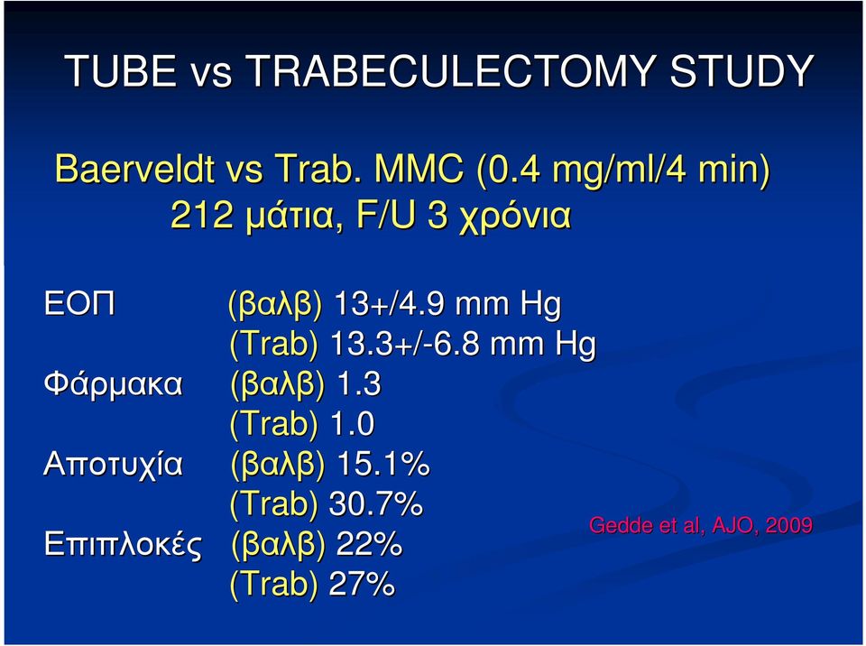 Επιπλοκές (βαλβ) 13+/4.9 mm Hg (Trab) 13.3+/-6.8 mm Hg (βαλβ) 1.