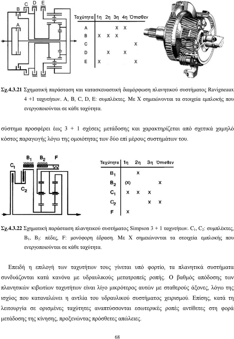 σύστημα προσφέρει έως 3 + 1 σχέσεις μετάδοσης και χαρακτηρίζεται από σχετικά χαμηλό κόστος παραγωγής λόγω της ομοιότητας των δύο επί μέρους συστημάτων του. Σχ.4.3.22 Σχηματική παράσταση πλανητικού συστήματος Simpson 3 + 1 ταχυτήτων.