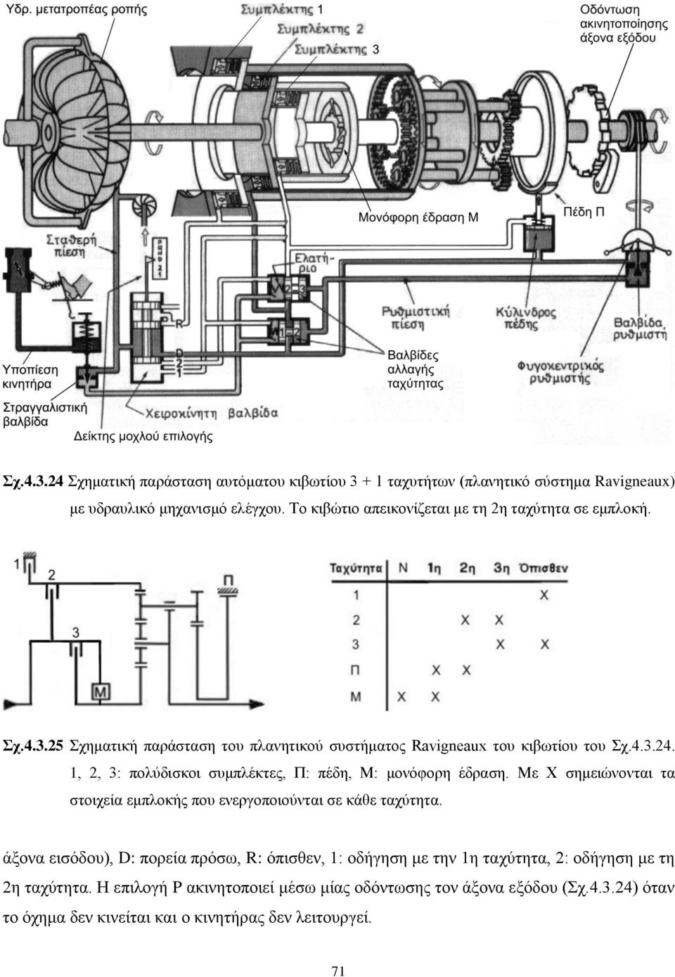 1, 2, 3: πολύδισκοι συμπλέκτες, Π: πέδη, Μ: μονόφορη έδραση. Με Χ σημειώνονται τα στοιχεία εμπλοκής που ενεργοποιούνται σε κάθε ταχύτητα.