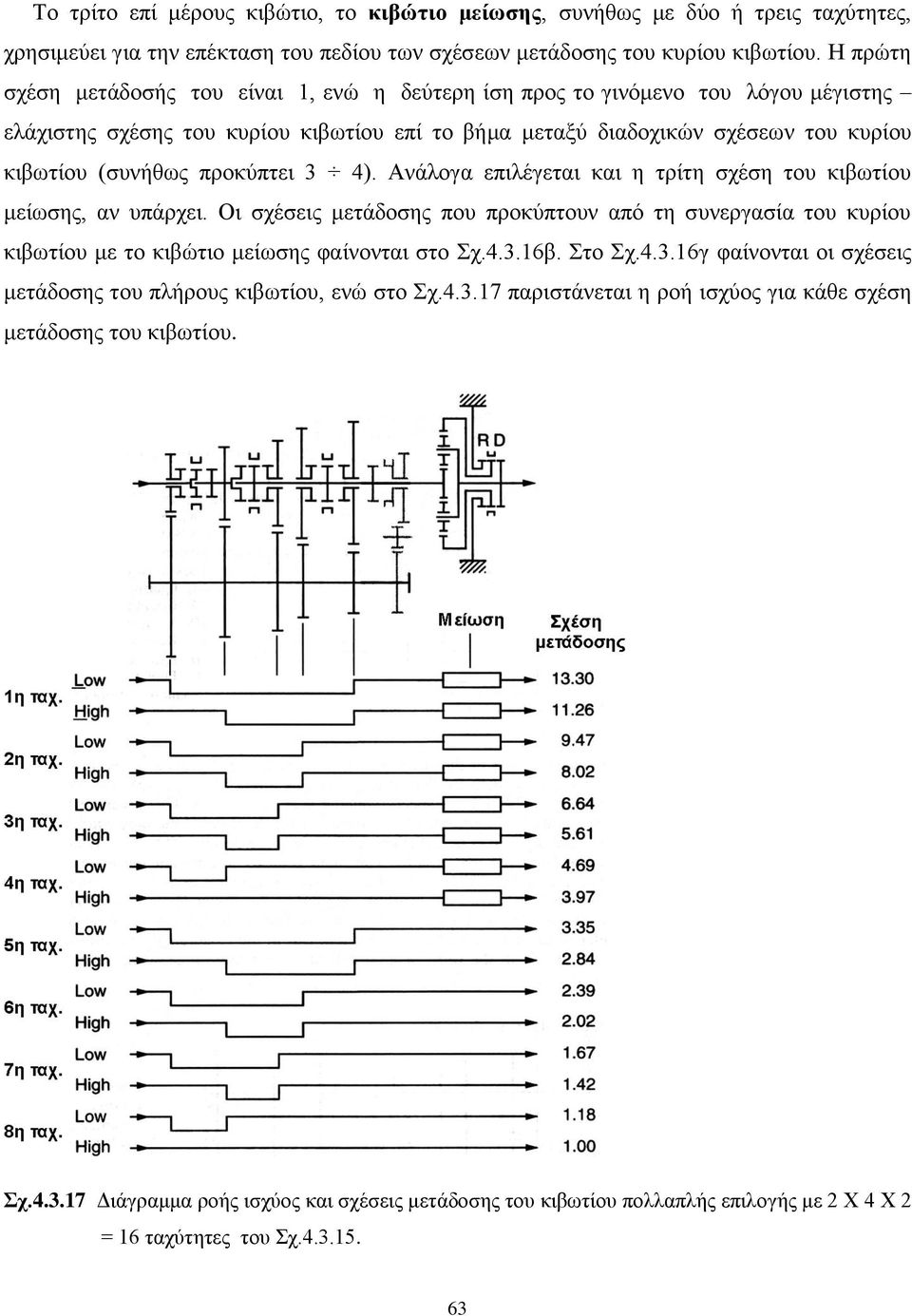 προκύπτει 3 4). Ανάλογα επιλέγεται και η τρίτη σχέση του κιβωτίου μείωσης, αν υπάρχει. Οι σχέσεις μετάδοσης που προκύπτουν από τη συνεργασία του κυρίου κιβωτίου με το κιβώτιο μείωσης φαίνονται στο Σχ.