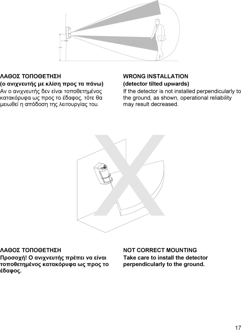 WRONG INSTALLATION (detector tilted upwards) If the detector is not installed perpendicularly to the ground, as shown, operational