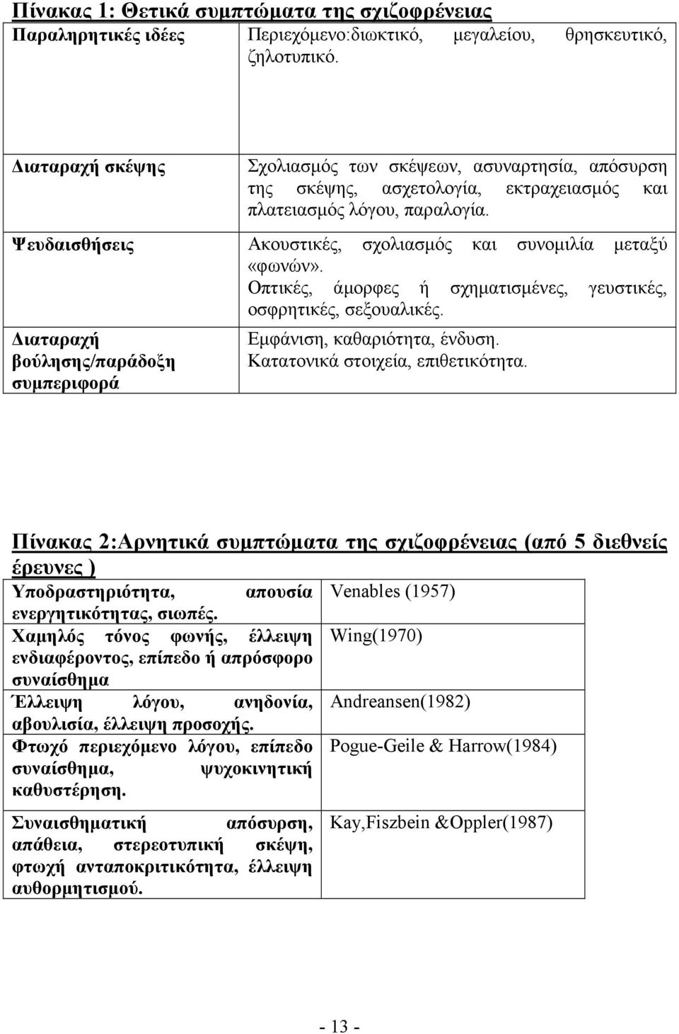 Ψευδαισθήσεις Ακουστικές, σχολιασµός και συνοµιλία µεταξύ «φωνών». Οπτικές, άµορφες ή σχηµατισµένες, γευστικές, οσφρητικές, σεξουαλικές.