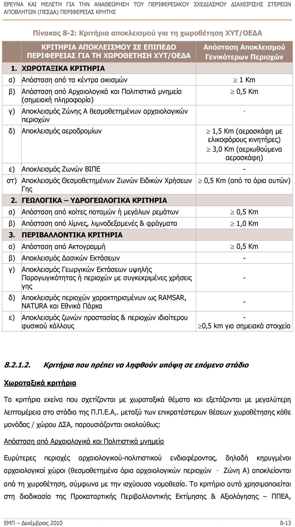 θεσμοθετημένων αρχαιολογικών περιοχών 0,5 Κm δ) Αποκλεισμός αεροδρομίων 1,5 Κm (αεροσκάφη με ελικοφόρους κινητήρες) 3,0 Κm (αεριωθούμενα αεροσκάφη) ε) Αποκλεισμός Ζωνών ΒΙΠΕ - στ) Αποκλεισμός