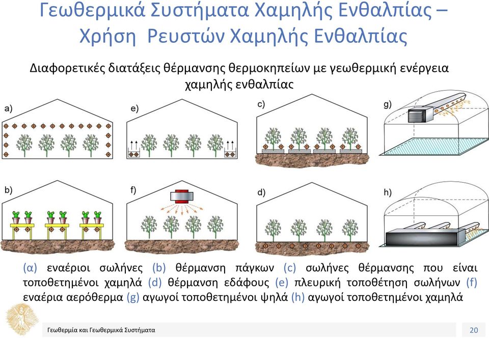 πάγκων (c) σωλήνες θέρμανσης που είναι τοποθετημένοι χαμηλά (d) θέρμανση εδάφους (e) πλευρική