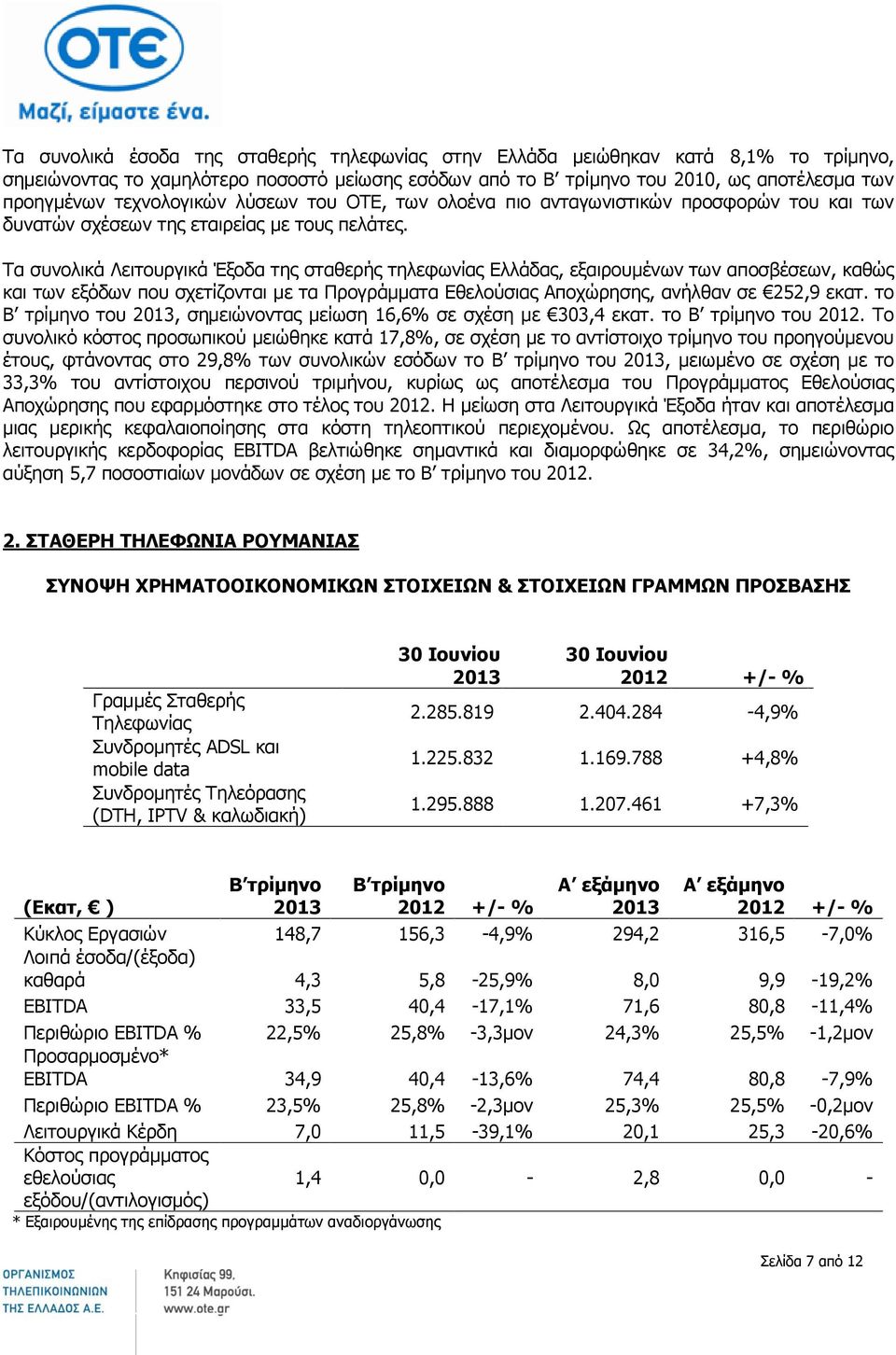 Τα συνολικά Λειτουργικά Έξοδα της σταθερής τηλεφωνίας Ελλάδας, εξαιρουμένων των αποσβέσεων, καθώς και των εξόδων που σχετίζονται με τα Προγράμματα Εθελούσιας Αποχώρησης, ανήλθαν σε 252,9 εκατ.