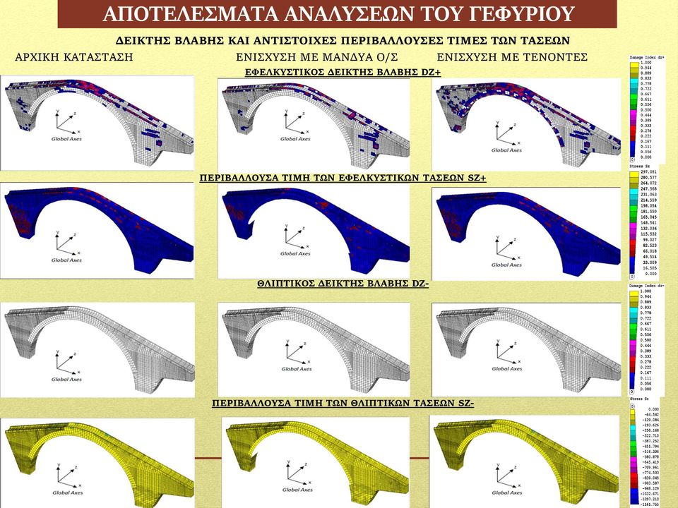 ΕΝΙΣΧΥΣΗ ΜΕ ΤΕΝΟΝΤΕΣ ΕΦΕΛΚΥΣΤΙΚΟΣ ΔΕΙΚΤΗΣ ΒΛΑΒΗΣ DΖ+ ΠΕΡΙΒΑΛΛΟΥΣΑ ΤΙΜΗ ΤΩΝ