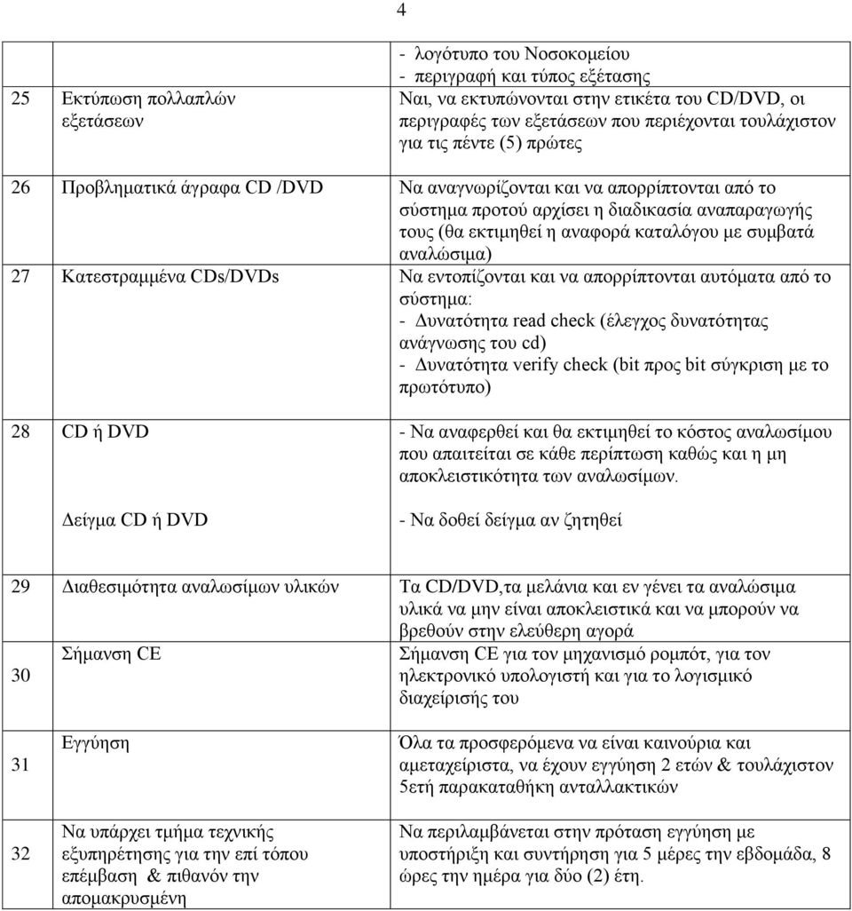 αναλώσιμα) 27 Κατεστραμμένα CDs/DVDs Να εντοπίζονται και να απορρίπτονται αυτόματα από το σύστημα: - Δυνατότητα read check (έλεγχος δυνατότητας ανάγνωσης του cd) - Δυνατότητα verify check (bit προς