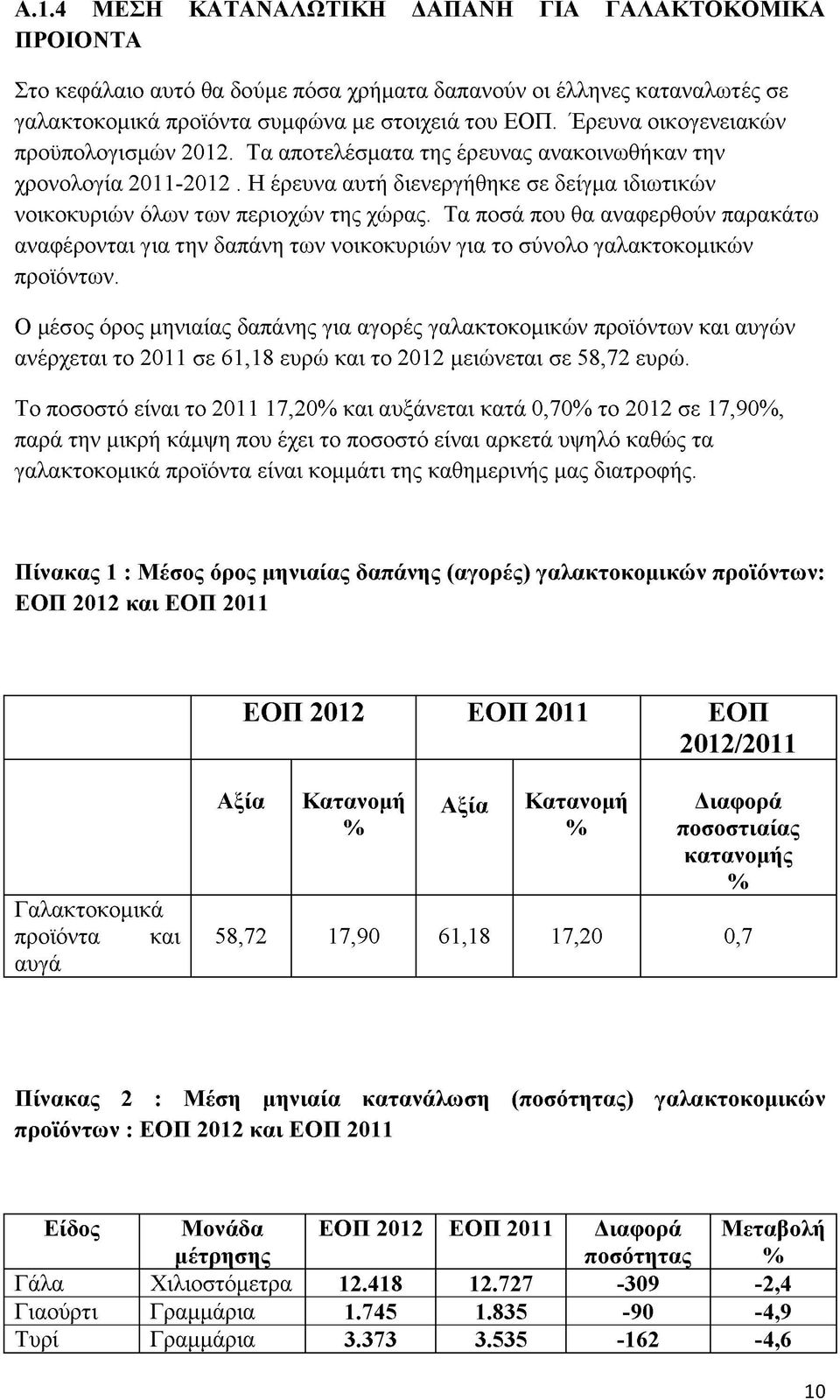 Τα ποσά που θα αναφερθούν παρακάτω αναφέρονται για την δαπάνη των νοικοκυριών για το σύνολο γαλακτοκομικών προϊόντων.