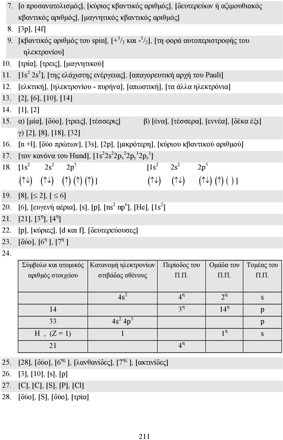 [1s 2 2s 1 ], [της ελάχιστης ενέργειας], [απαγορευτική αρχή του Pauli] 12. [ελκτική], [ηλεκτρονίου - πυρήνα], [απωστική], [τα άλλα ηλεκτρόνια] 13. [2], [6], [10], [14] 14. [1], [2] 15.