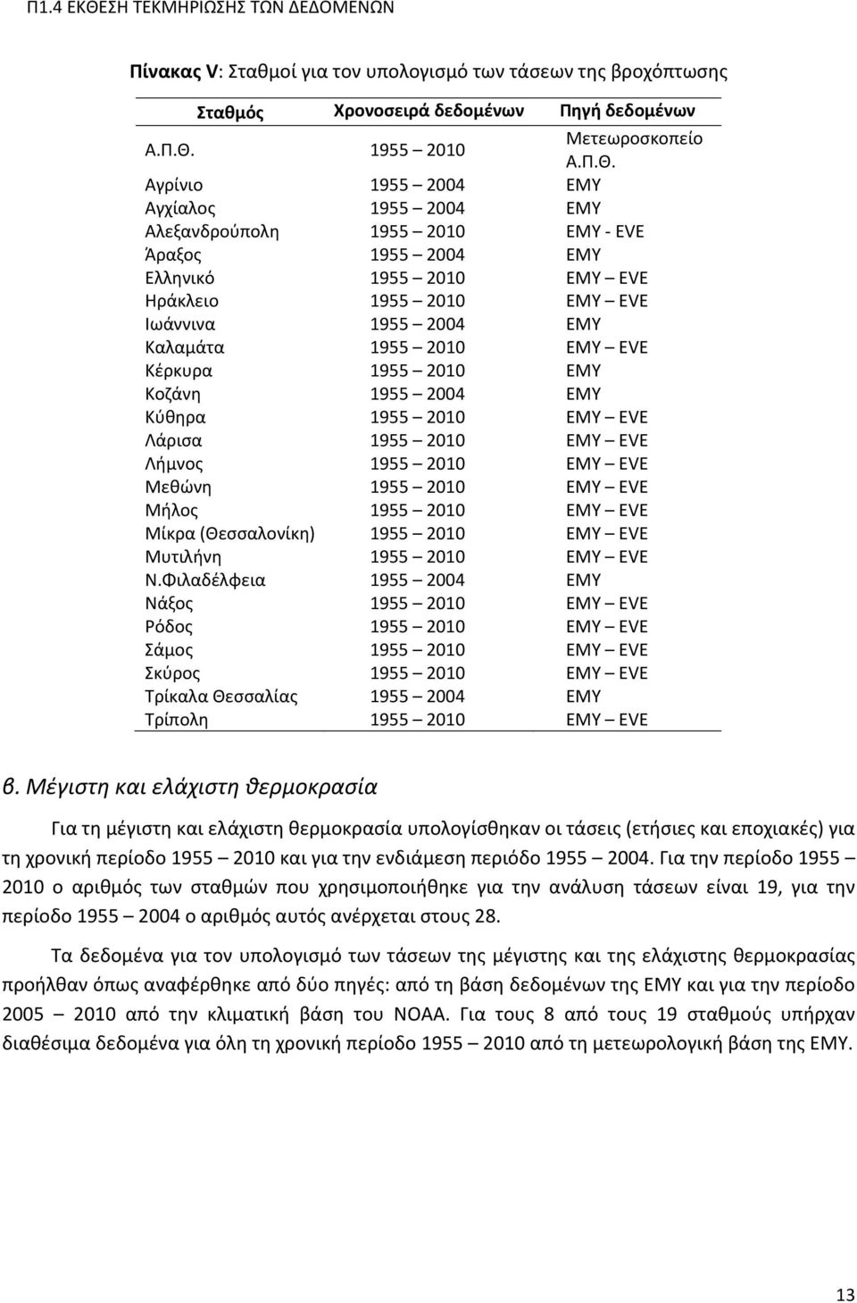 Αγρίνιο 1955 2004 ΕΜΥ Αγχίαλος 1955 2004 ΕΜΥ Αλεξανδρούπολη 1955 2010 ΕΜΥ EVE Άραξος 1955 2004 ΕΜΥ Ελληνικό 1955 2010 ΕΜΥ EVE Ηράκλειο 1955 2010 ΕΜΥ EVE Ιωάννινα 1955 2004 ΕΜΥ Καλαμάτα 1955 2010 ΕΜΥ