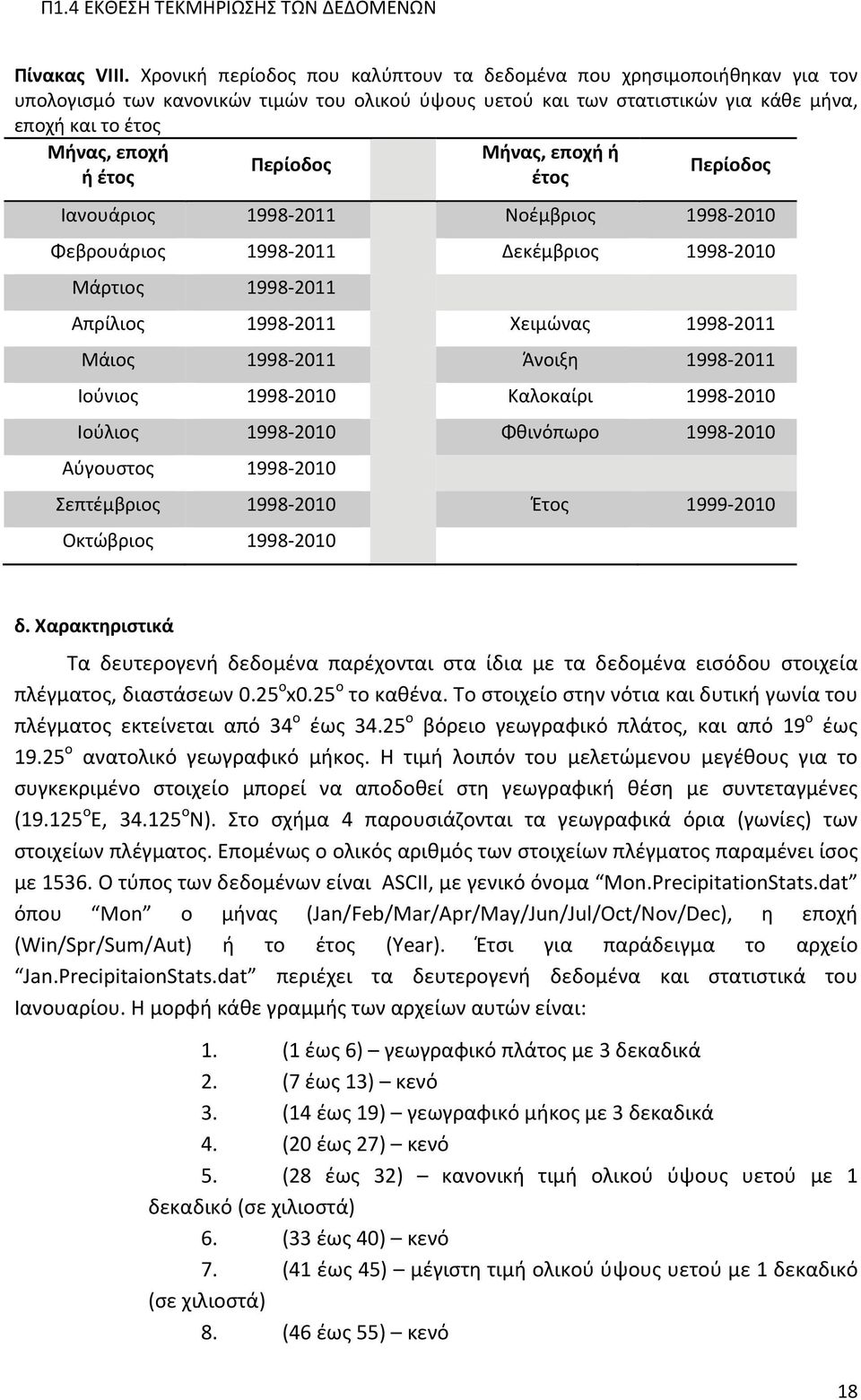 Περίοδος Μήνας, εποχή ή έτος Περίοδος Ιανουάριος 1998 2011 Νοέμβριος 1998 2010 Φεβρουάριος 1998 2011 Δεκέμβριος 1998 2010 Μάρτιος 1998 2011 Απρίλιος 1998 2011 Χειμώνας 1998 2011 Μάιος 1998 2011