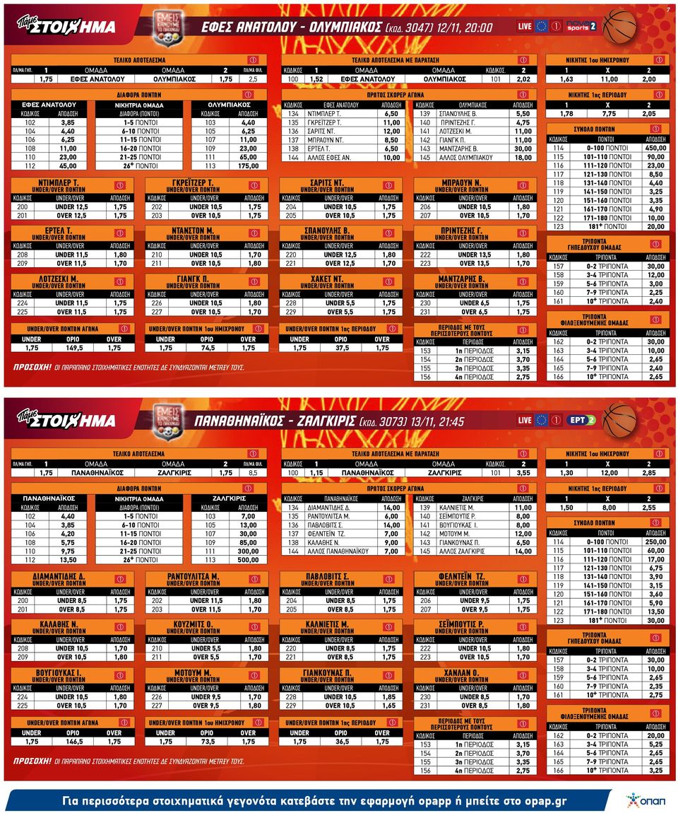 1,5 ΕΦΕΣ ΑΝΑΤΟΛΟΥ ΟΛΥΜΠΙΑΚΟΣ 1,5 2,5 ΔΙΑΦΟΡΑ ΠΟΝΤΩΝ ΕΦΕΣ ΑΝΑΤΟΛΟΥ ΝΙΚΗΤΡΙΑ ΟΛΥΜΠΙΑΚΟΣ ΙΚΟΣ ΔΙΑΦΟΡΑ (ΠΟΝΤΟΙ) ΙΚΟΣ 102 3,85 1-5 ΠΟΝΤΟΙ 103 4,40 104 4,40 6-10 ΠΟΝΤΟΙ 105 6,25 106 6,25 11-15 ΠΟΝΤΟΙ 10