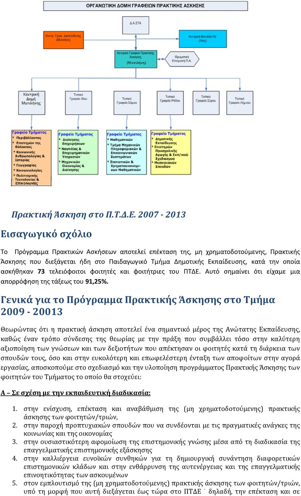 οποία ασκήθηκαν 73 τελειόφοιτοι φοιτητές και φοιτήτριες του ΠΤΔΕ. Αυτό σημαίνει ότι είχαμε μια απορρόφηση της τάξεως του 91,25%.