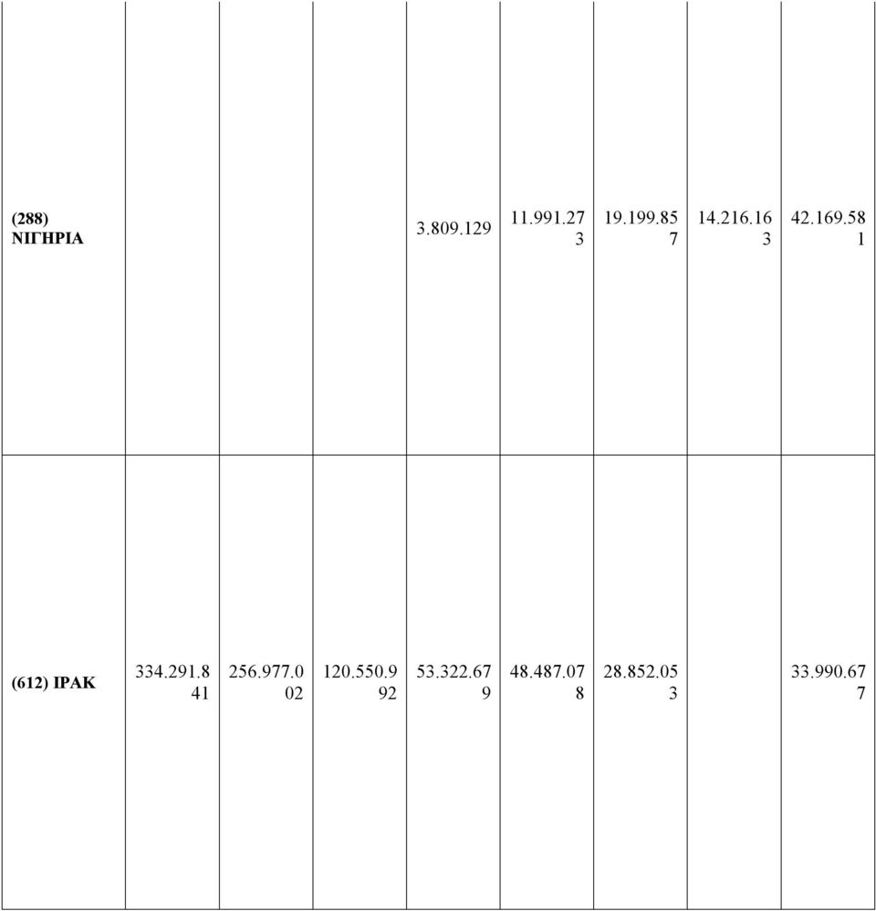 58 1 (612) ΙΡΑΚ 334.291.8 41 256.977.