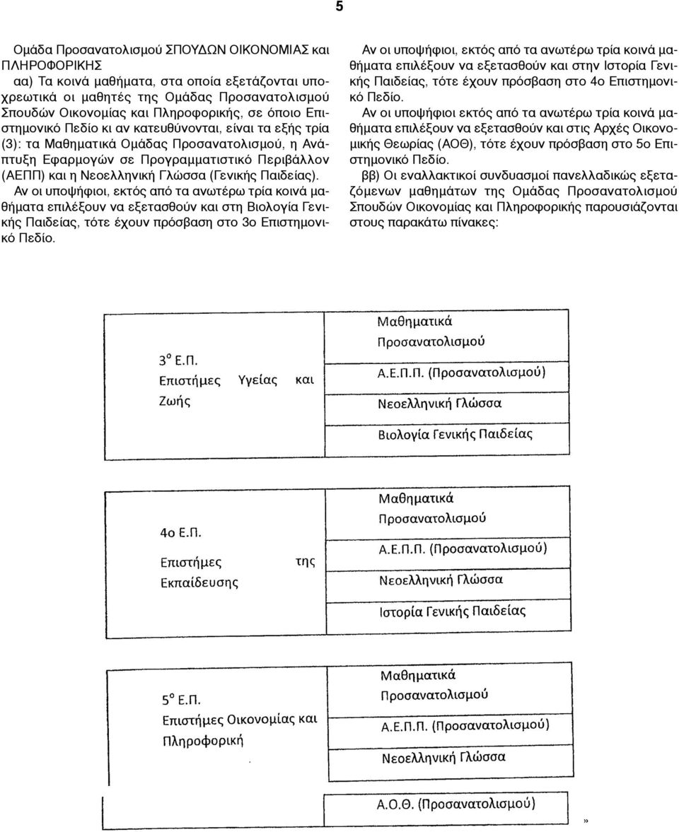 (Γενικής Παιδείας). Αν οι υποψήφιοι, εκτός από τα ανωτέρω τρία κοινά µαθήµατα επιλέξουν να εξετασθούν και στη Βιολογία Γενικής Παιδείας, τότε έχουν πρόσβαση στο 3ο Επιστηµονικό Πεδίο.