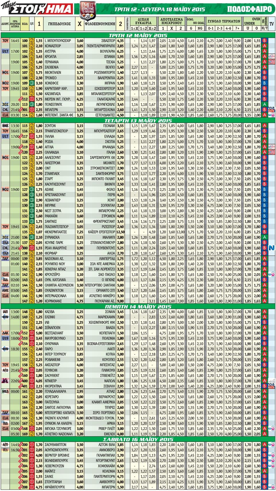 ΜΠΟΥΓΙΟΥΚΣΕΧΙΡ 3,60 ΣΙΒΑΣΠΟΡ 4,35-1,14 1,97 2,05 2,10 1,45 2,10 4,25 2,00 2,40 9,00 101 2 2,10 ΚΟΝΙΑΣΠΟΡ 3,05 ΓΚΕΝΤΣΛΕΡΜΠΙΡΛΙΓΚΙ 2,85 1,24 1,21 1,47 2,60 1,80 3,40 1,60 1,85 2,90 1,80 3,25 1 U17