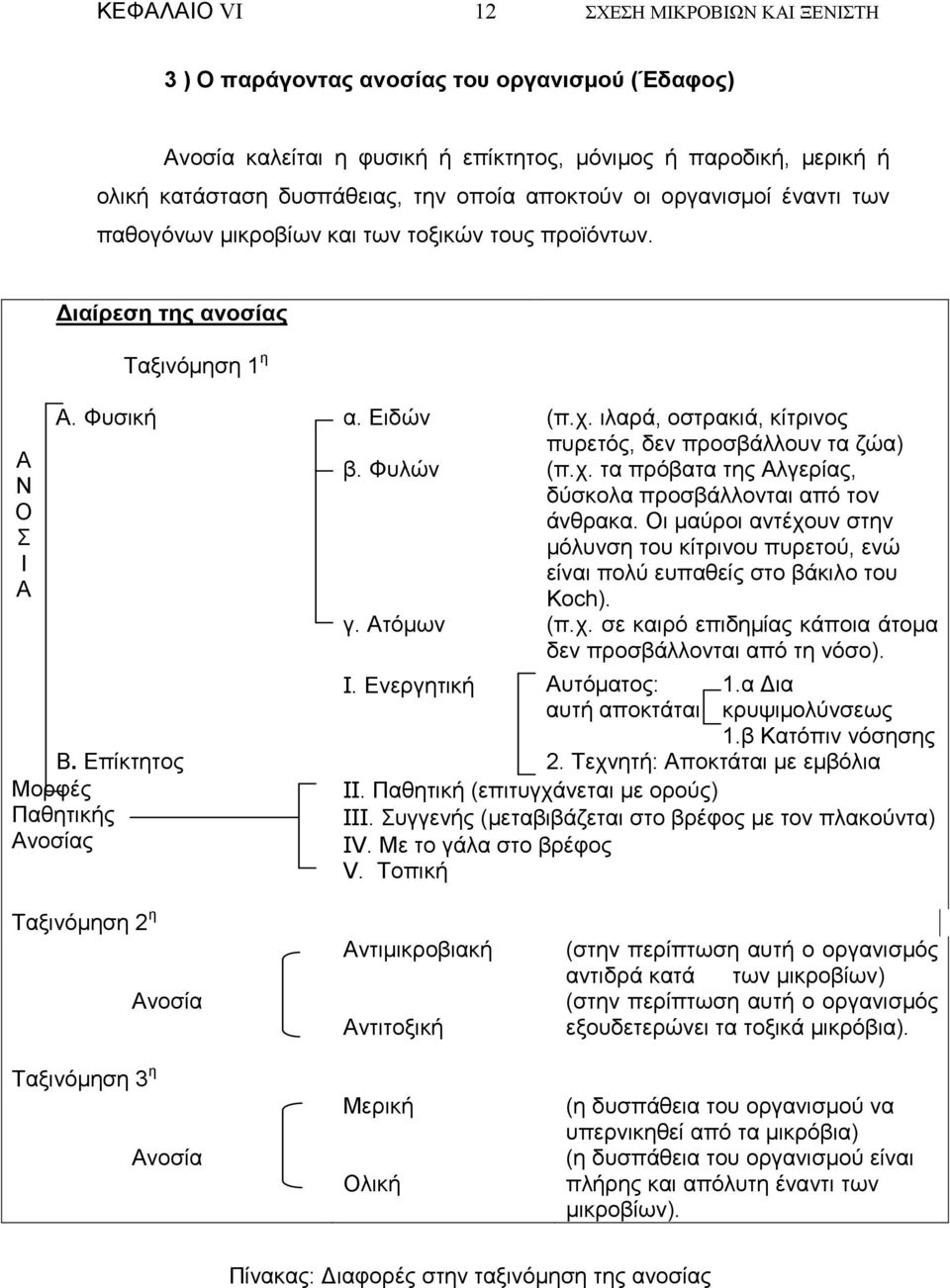 Ενεργητική Αυτόµατος: αυτή αποκτάται (π.χ. ιλαρά, οστρακιά, κίτρινος πυρετός, δεν προσβάλλουν τα ζώα) (π.χ. τα πρόβατα της Αλγερίας, δύσκολα προσβάλλονται από τον άνθρακα.