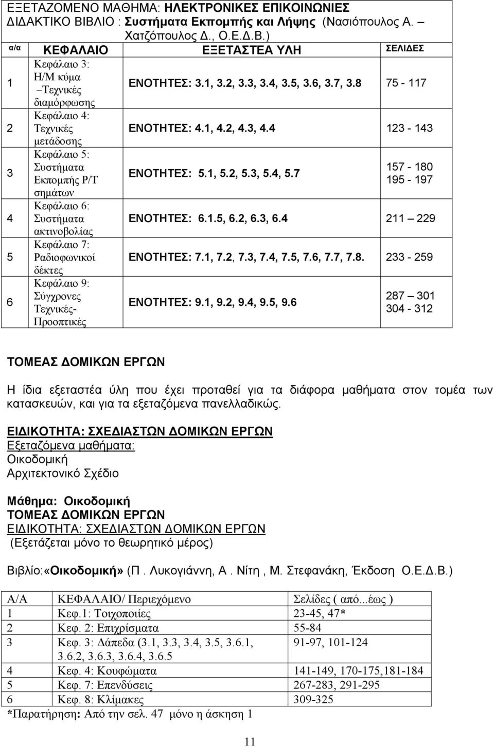 Κεφάλαιο 5: Συστήματα Εκπομπής Ρ/Τ σημάτων Κεφάλαιο 6: Συστήματα ακτινοβολίας Κεφάλαιο 7: Ραδιοφωνικοί δέκτες Κεφάλαιο 9: Σύγχρονες Τεχνικές- Προοπτικές ΕΝΟΤΗΤΕΣ: 3.1, 3.2, 3.3, 3.4, 3.5, 3.6, 3.7, 3.