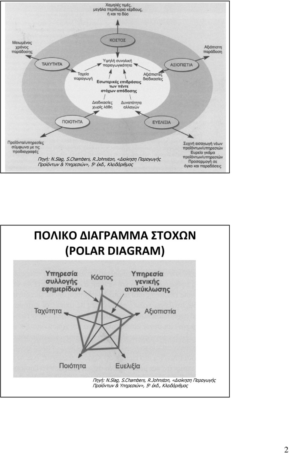 , Κλειδάριθµος ΠΟΛΙΚΟ ΔΙΑΓΡΑΜΜΑ ΣΤΟΧΩΝ (POLAR DIAGRAM) ,