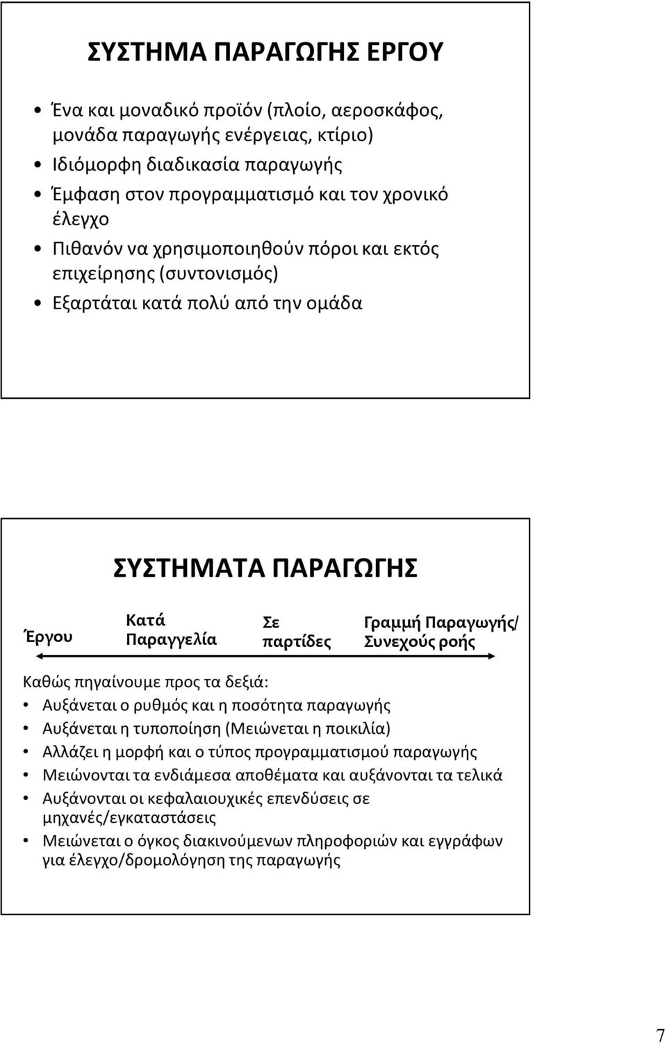 πηγαίνουμε προς τα δεξιά: Αυξάνεται ο ρυθμός και η ποσότητα παραγωγής Αυξάνεται η τυποποίηση (Μειώνεται η ποικιλία) Αλλάζει η μορφή και ο τύπος προγραμματισμού παραγωγής Μειώνονται τα