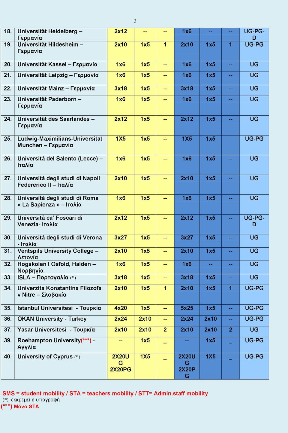 Università degli studi di Napoli Federerico II Ιηαλία 28. Università degli studi di Roma «La Sapienza» Ιηαλία 29.