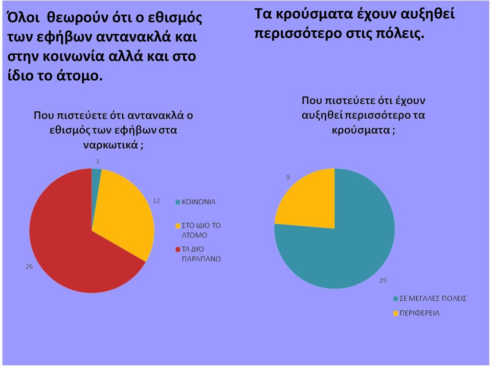 αλλά και στο ίδιο το άτομο.