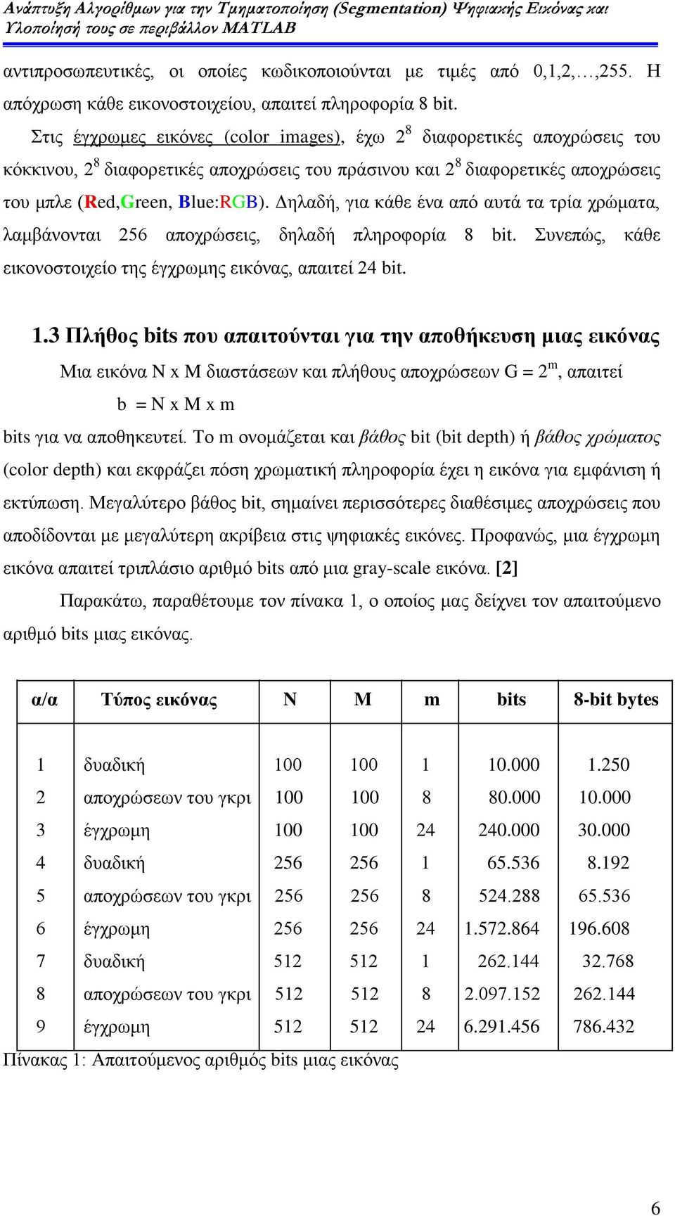 Δηλαδή, για κάθε ένα από αυτά τα τρία χρώματα, λαμβάνονται 256 αποχρώσεις, δηλαδή πληροφορία 8 bit. Συνεπώς, κάθε εικονοστοιχείο της έγχρωμης εικόνας, απαιτεί 24 bit. 1.